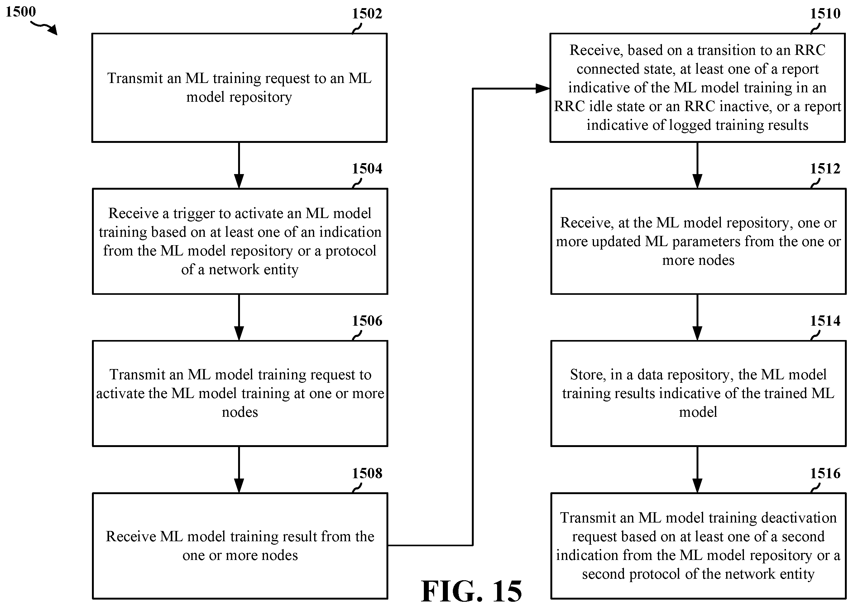 Patent US11818806 Figure 15 – ML model training procedure