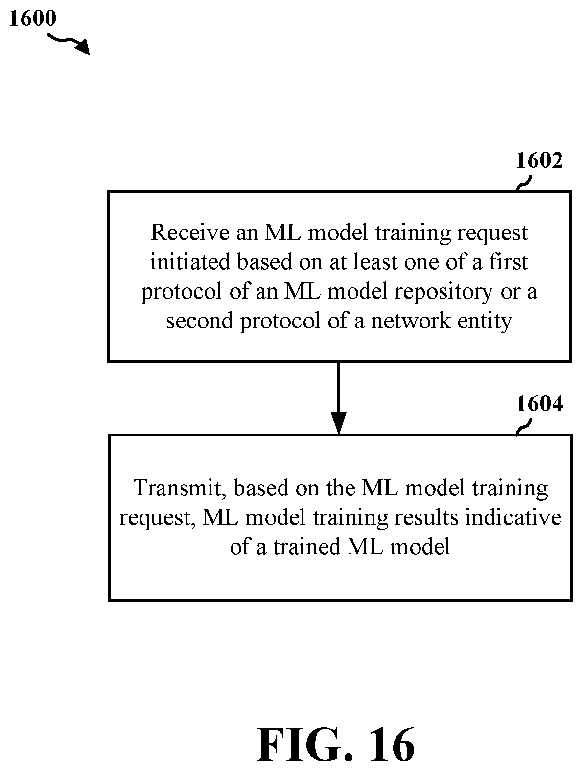 Patent US11818806 Figure 16 – ML model training procedure