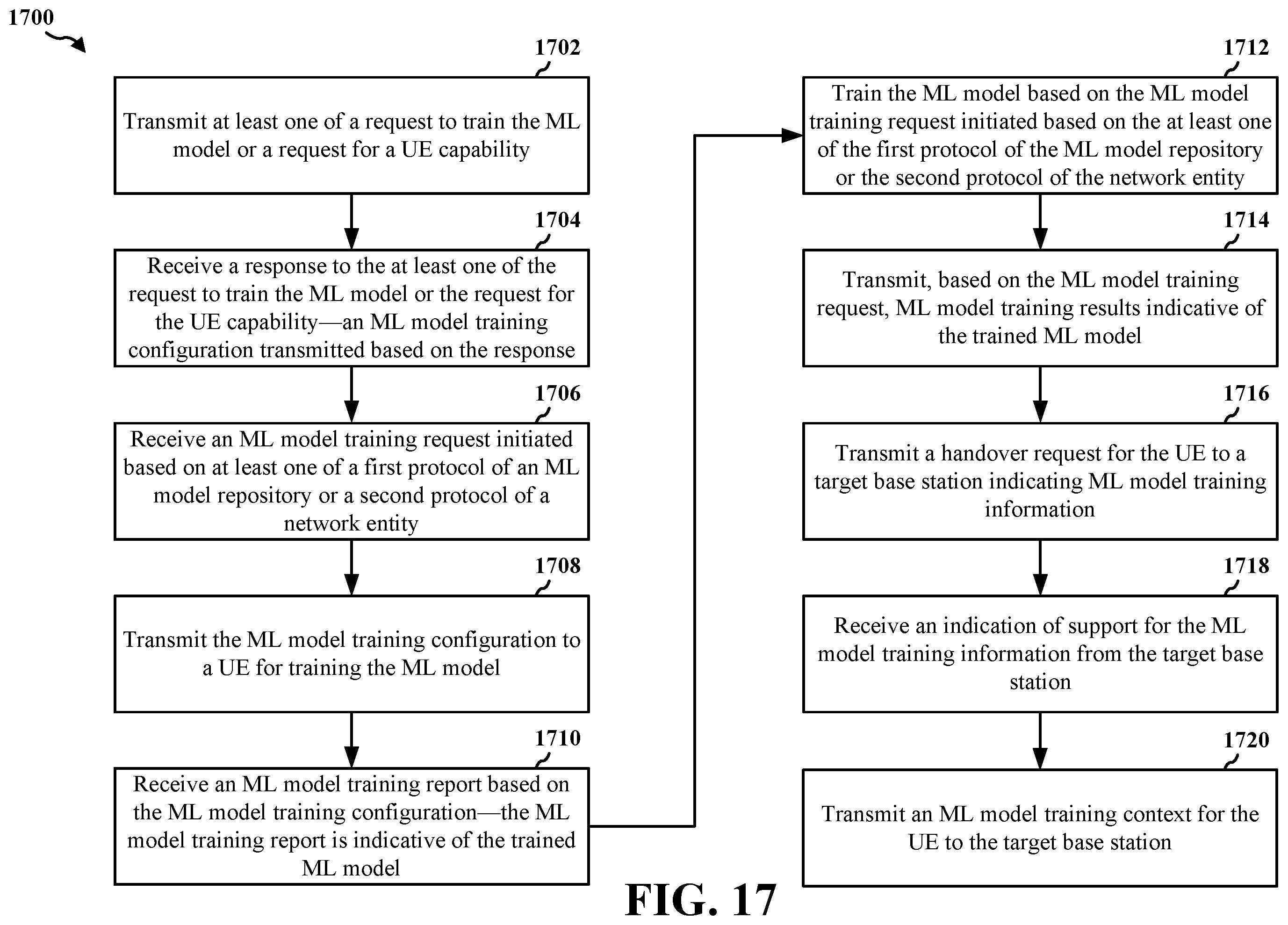 Patent US11818806 Figure 17 – ML model training procedure