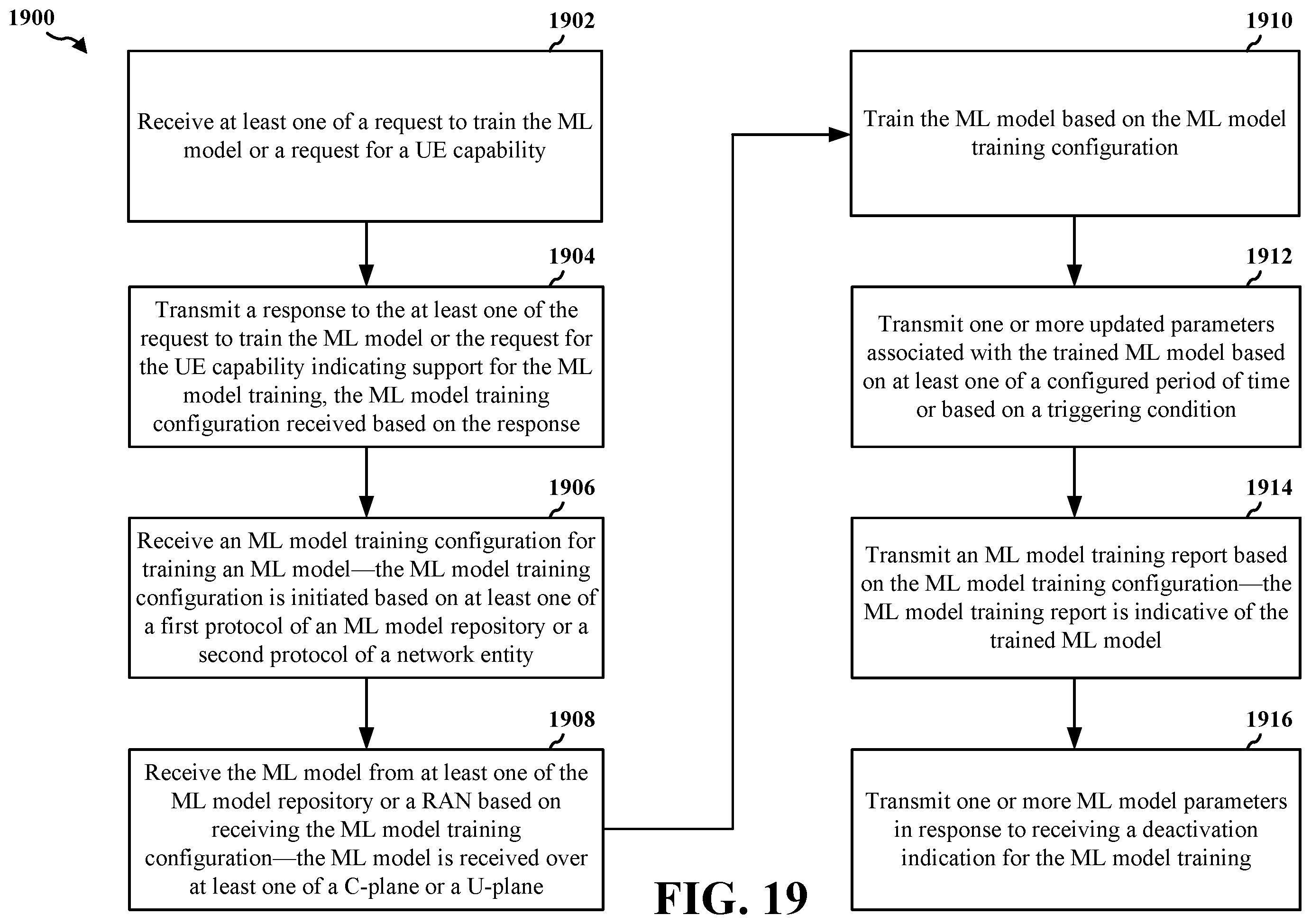 Patent US11818806 Figure 19 – ML model training procedure