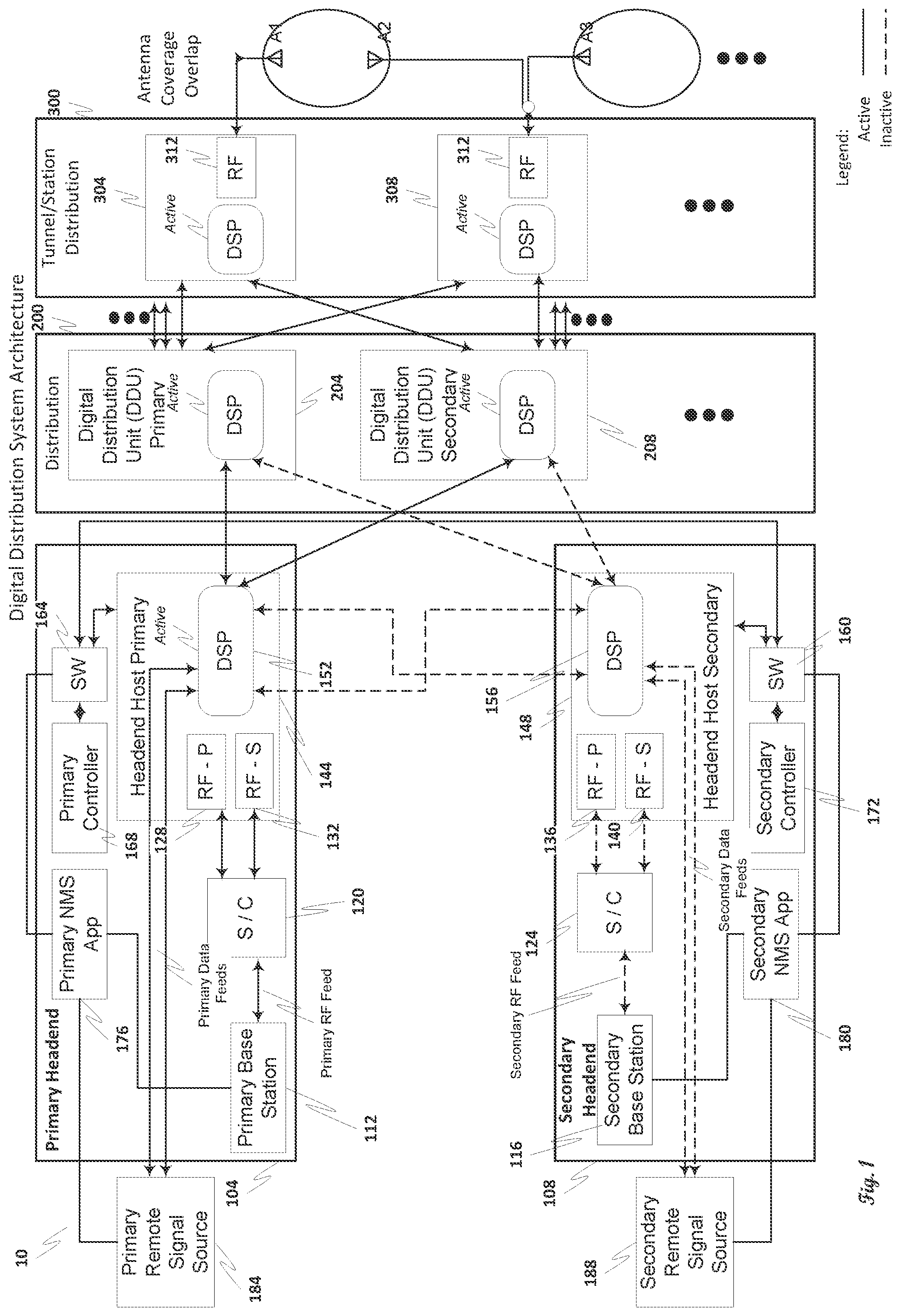 Patent US11818808 Figure 1 – Redundant distributed antenna system (DAS) with failover capability