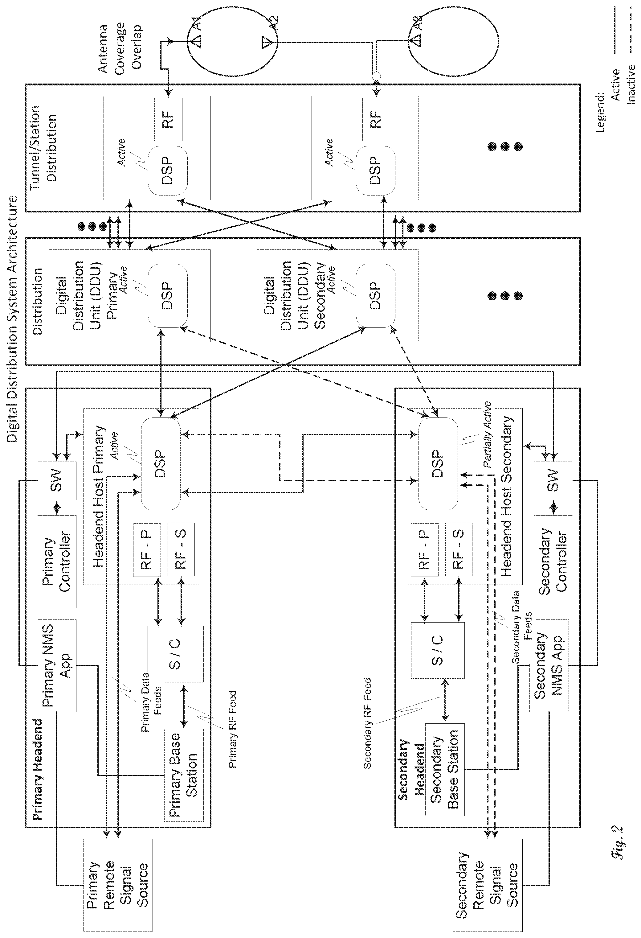 Patent US11818808 Figure 2 – Redundant distributed antenna system (DAS) with failover capability