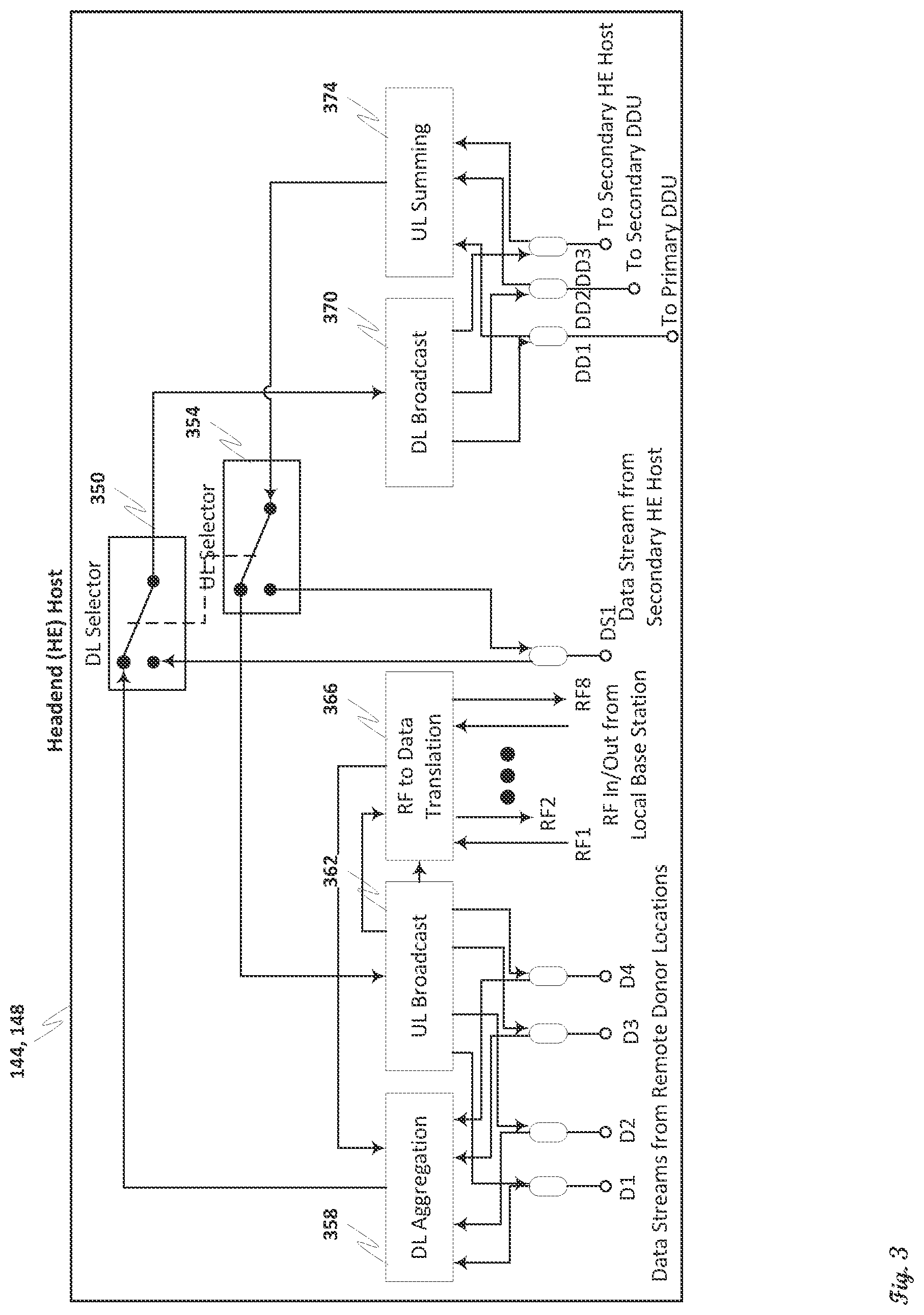 Patent US11818808 Figure 3 – Redundant distributed antenna system (DAS) with failover capability