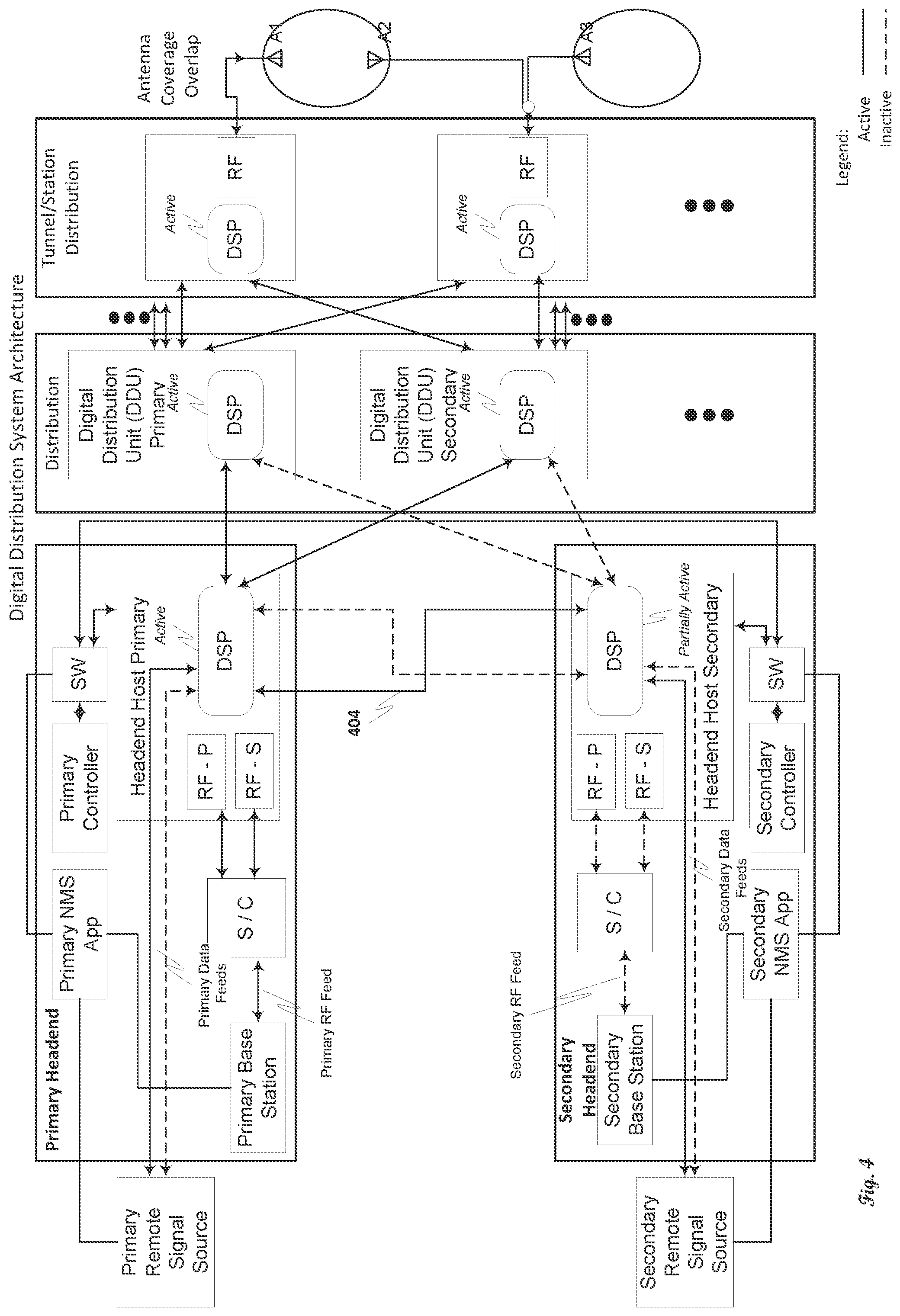 Patent US11818808 Figure 4 – Redundant distributed antenna system (DAS) with failover capability