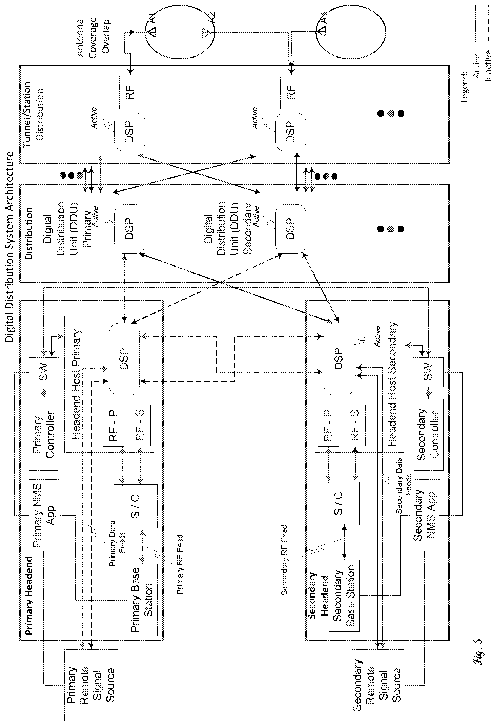 Patent US11818808 Figure 5 – Redundant distributed antenna system (DAS) with failover capability