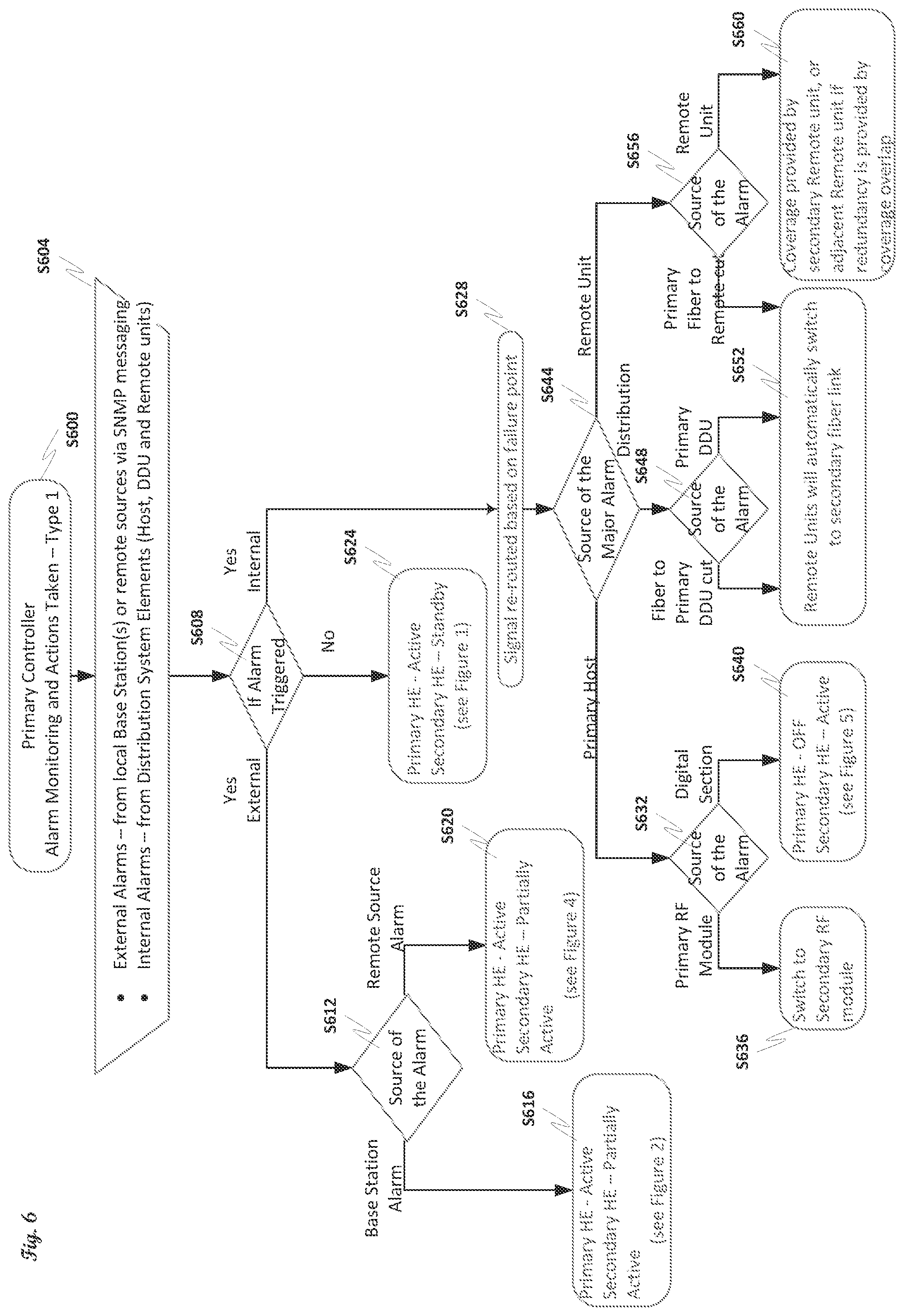Patent US11818808 Figure 6 – Redundant distributed antenna system (DAS) with failover capability