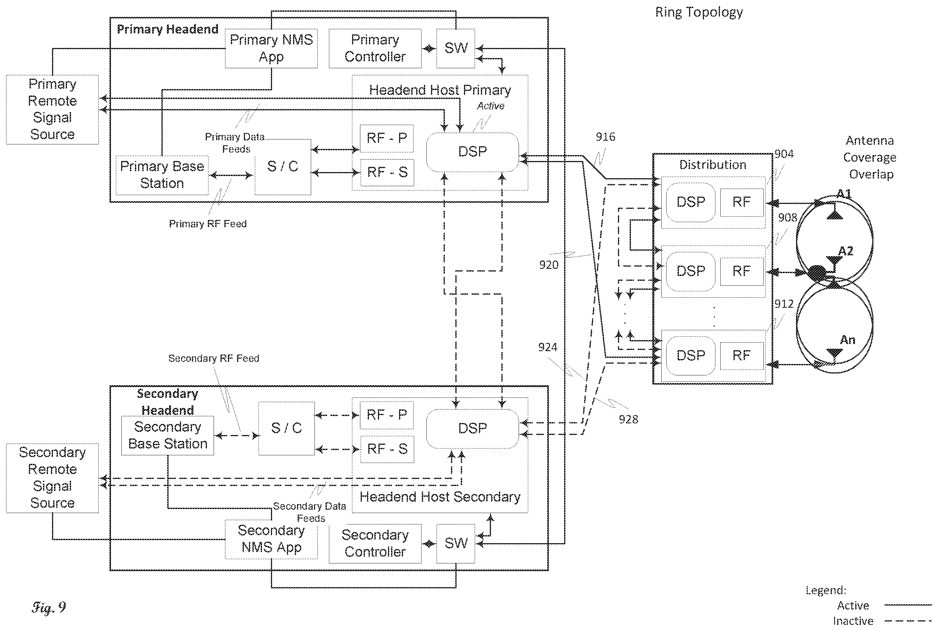 Patent US11818808 Figure 9 – Redundant distributed antenna system (DAS) with failover capability