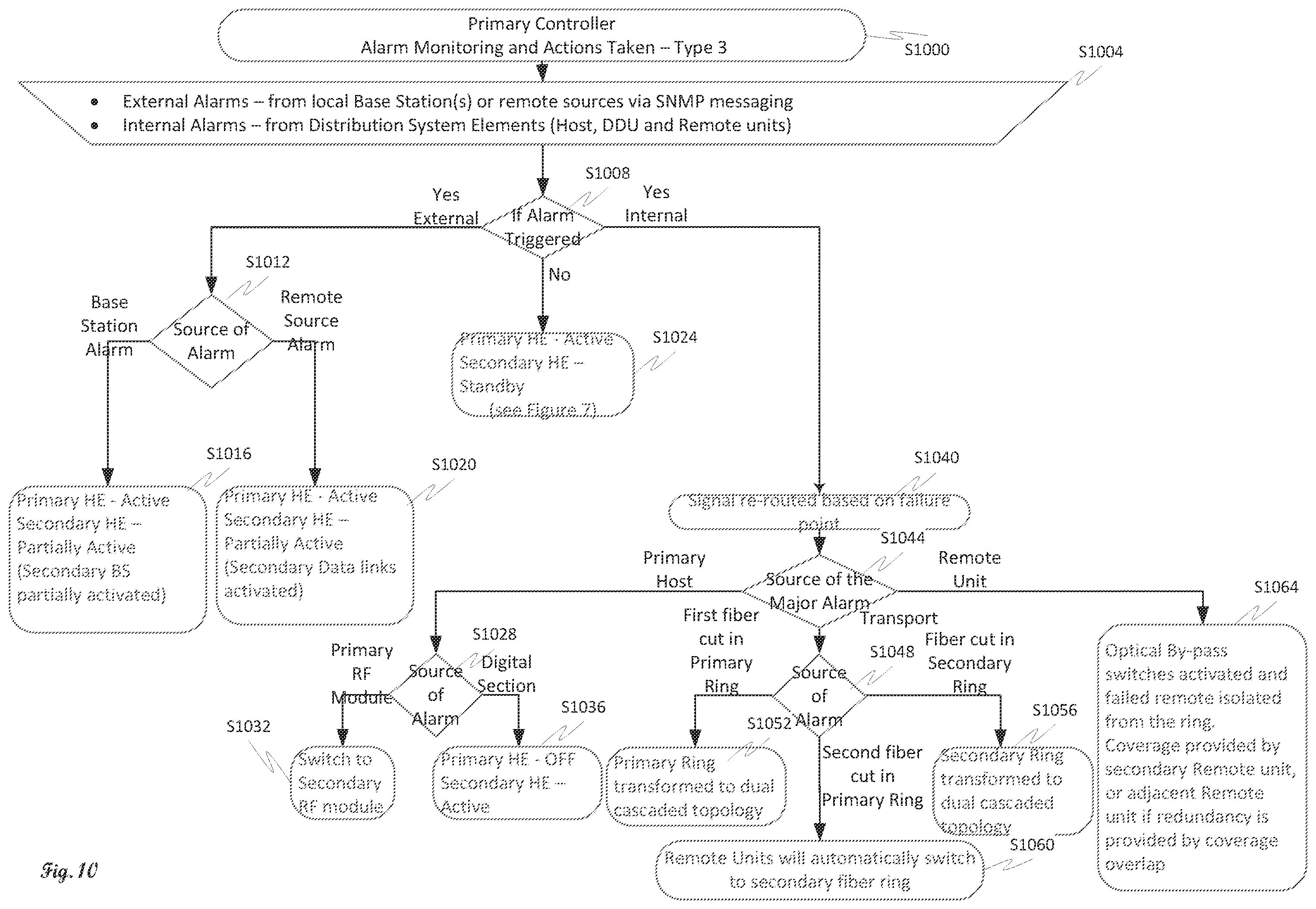 Patent US11818808 Figure 10 – Redundant distributed antenna system (DAS) with failover capability