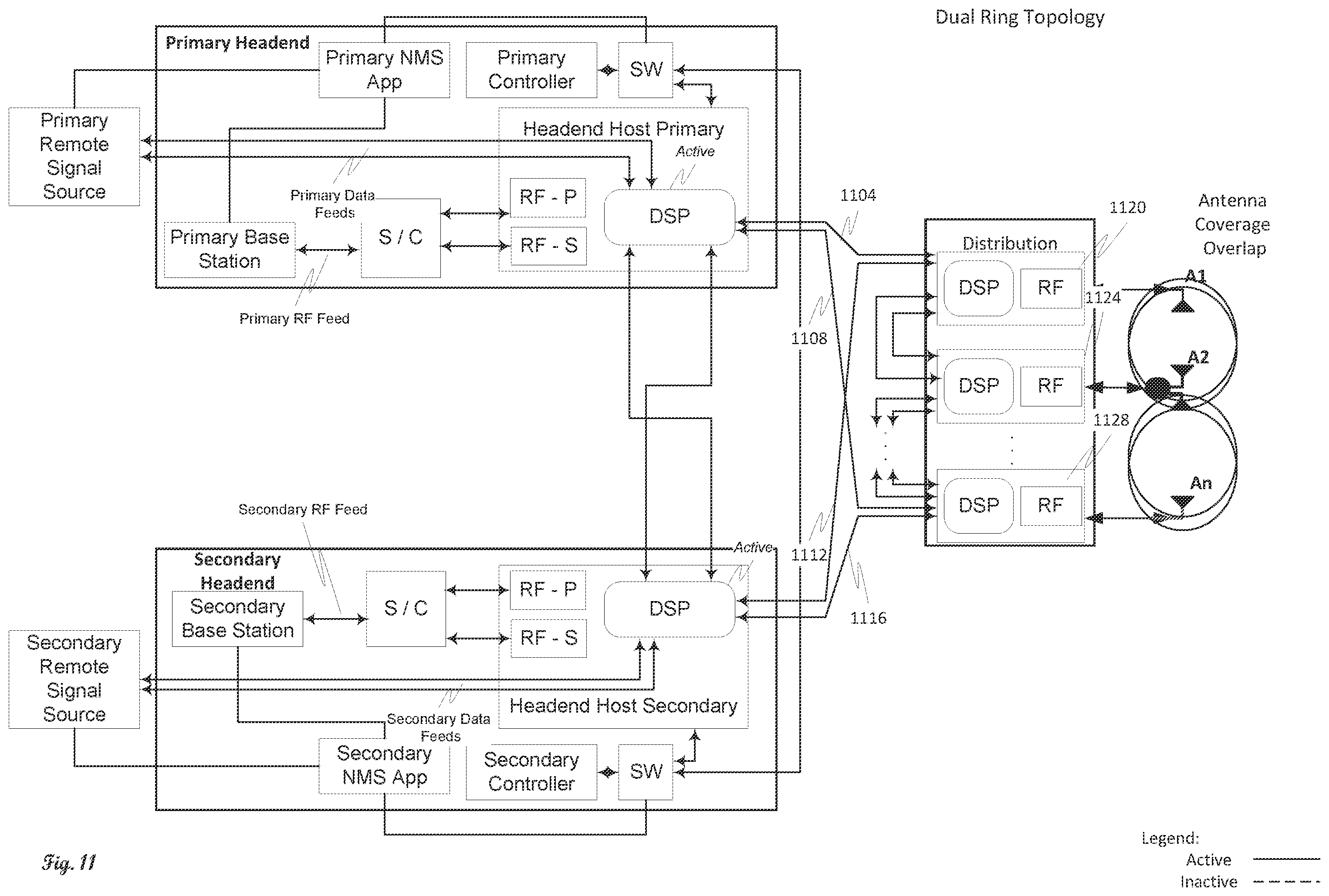 Patent US11818808 Figure 11 – Redundant distributed antenna system (DAS) with failover capability
