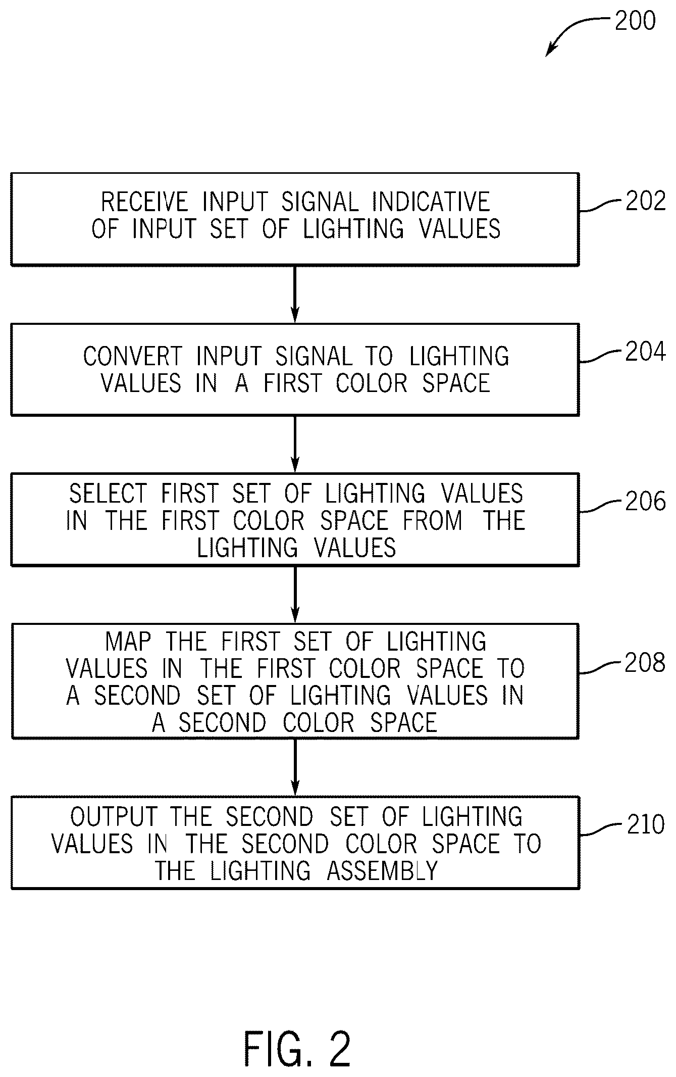 Patent US11818817 Figure 2 – Lighting systems and methods