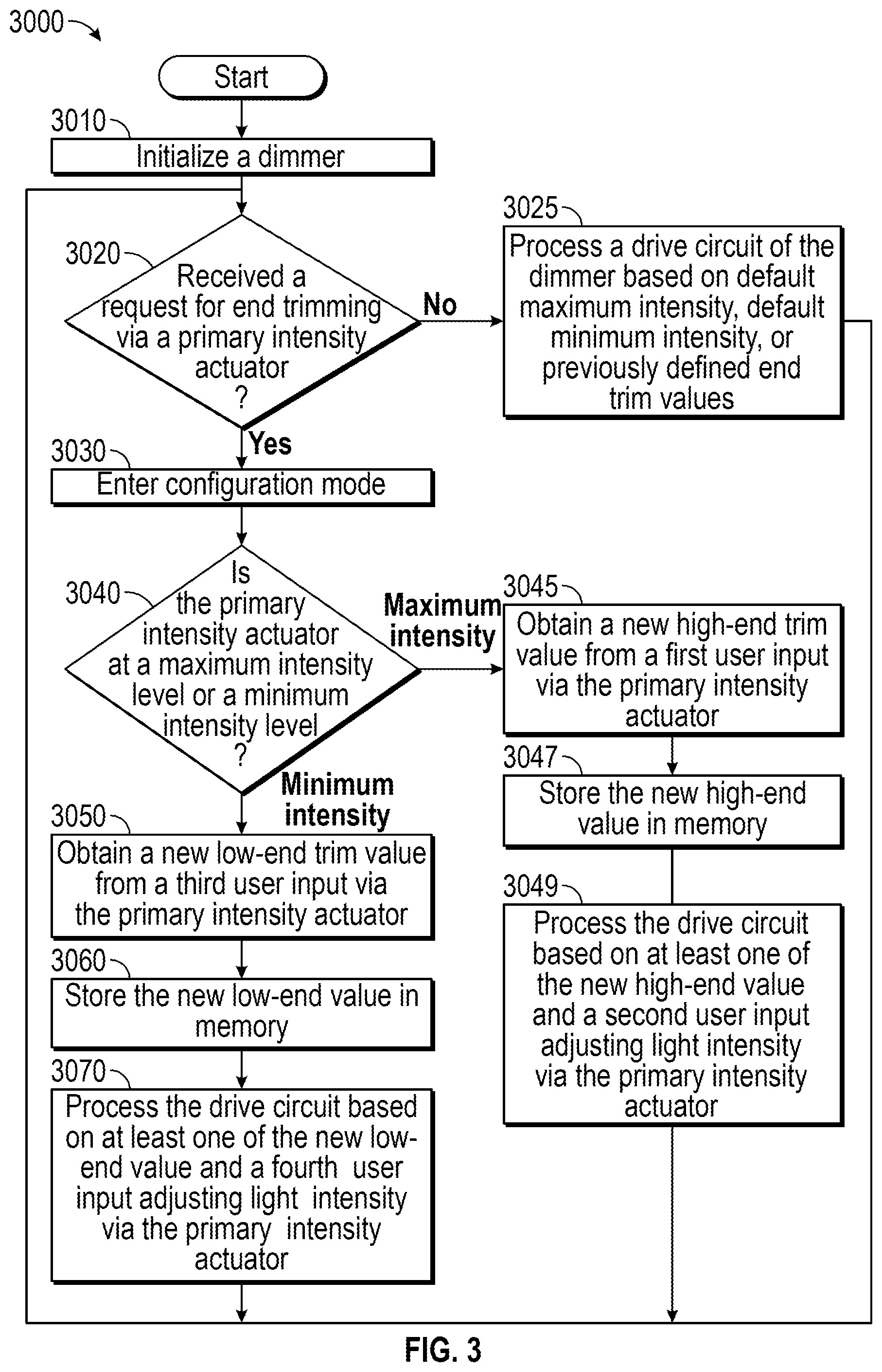 Patent US11818822 Figure 9 – Dimmers with an actuator for switching dimmer mode