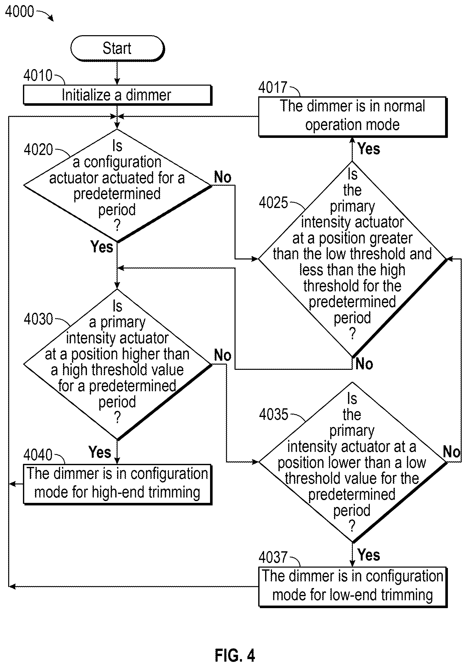 Patent US11818822 Figure 10 – Dimmers with an actuator for switching dimmer mode