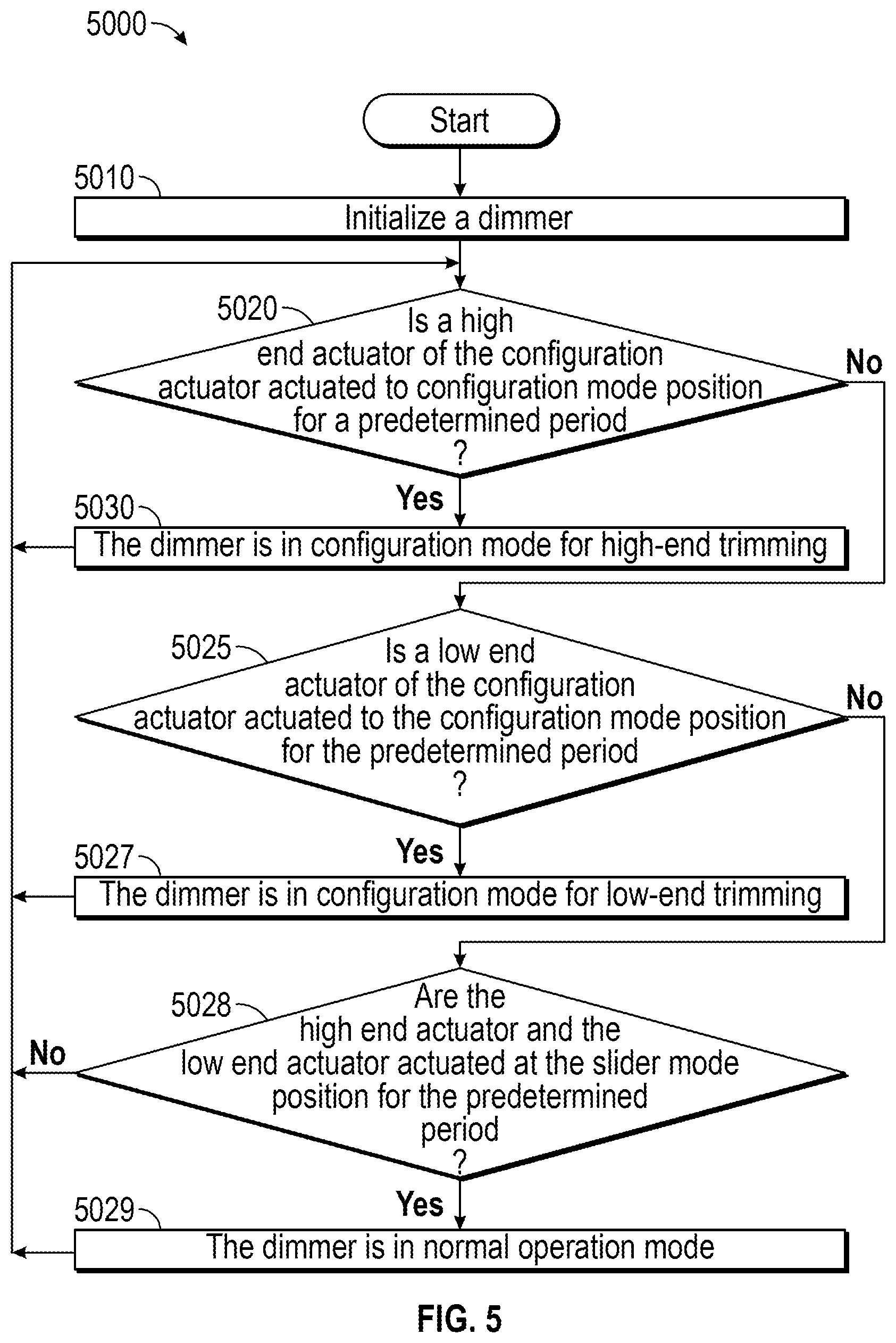 Patent US11818822 Figure 11 – Dimmers with an actuator for switching dimmer mode