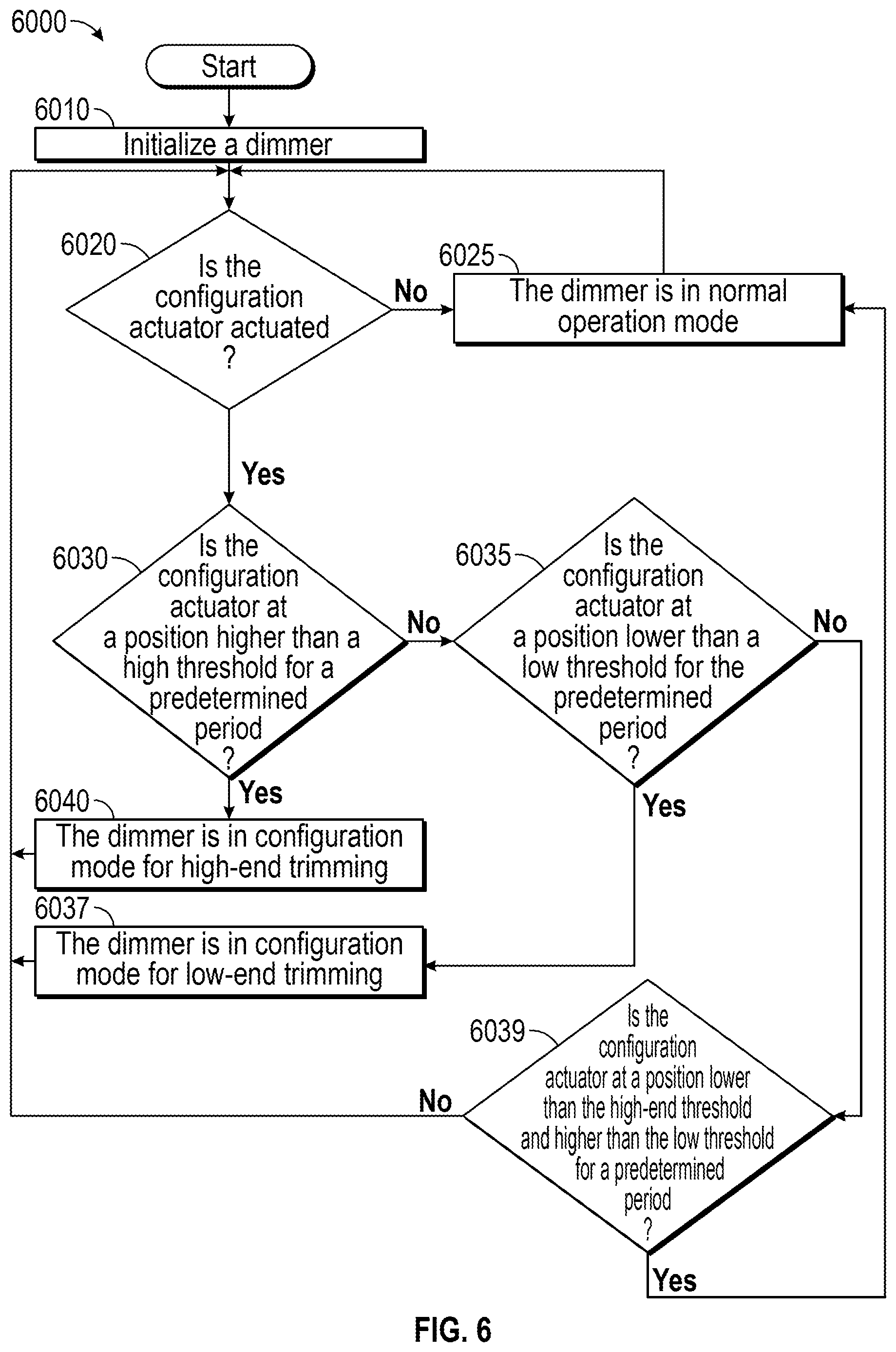 Patent US11818822 Figure 12 – Dimmers with an actuator for switching dimmer mode