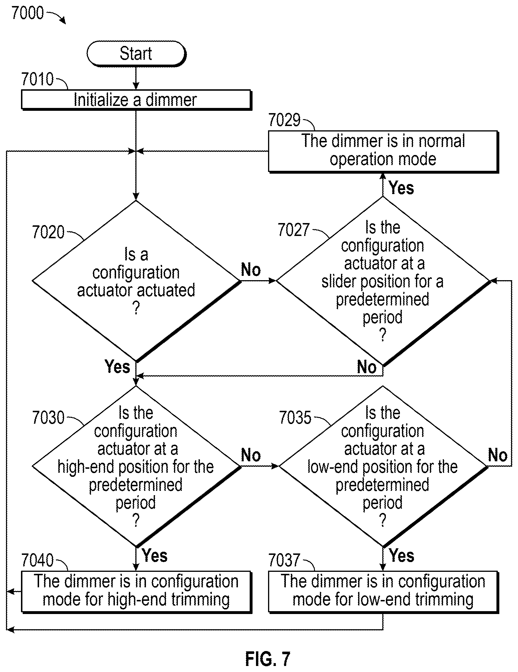 Patent US11818822 Figure 13 – Dimmers with an actuator for switching dimmer mode