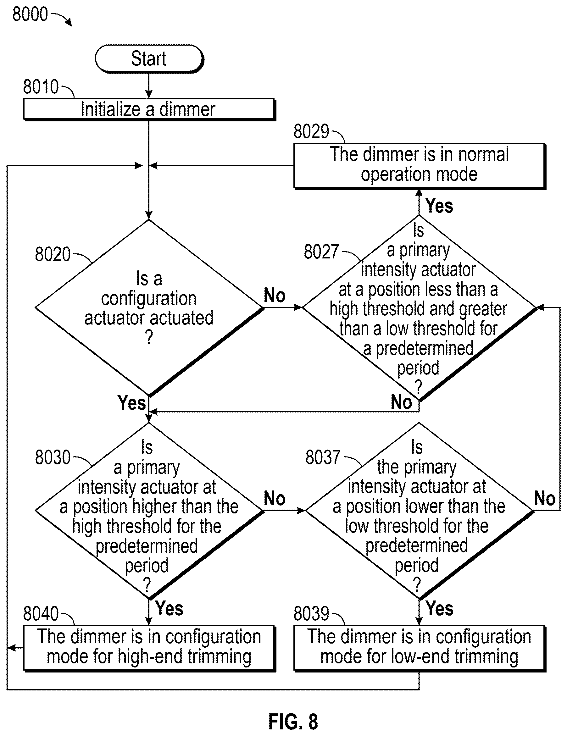 Patent US11818822 Figure 14 – Dimmers with an actuator for switching dimmer mode