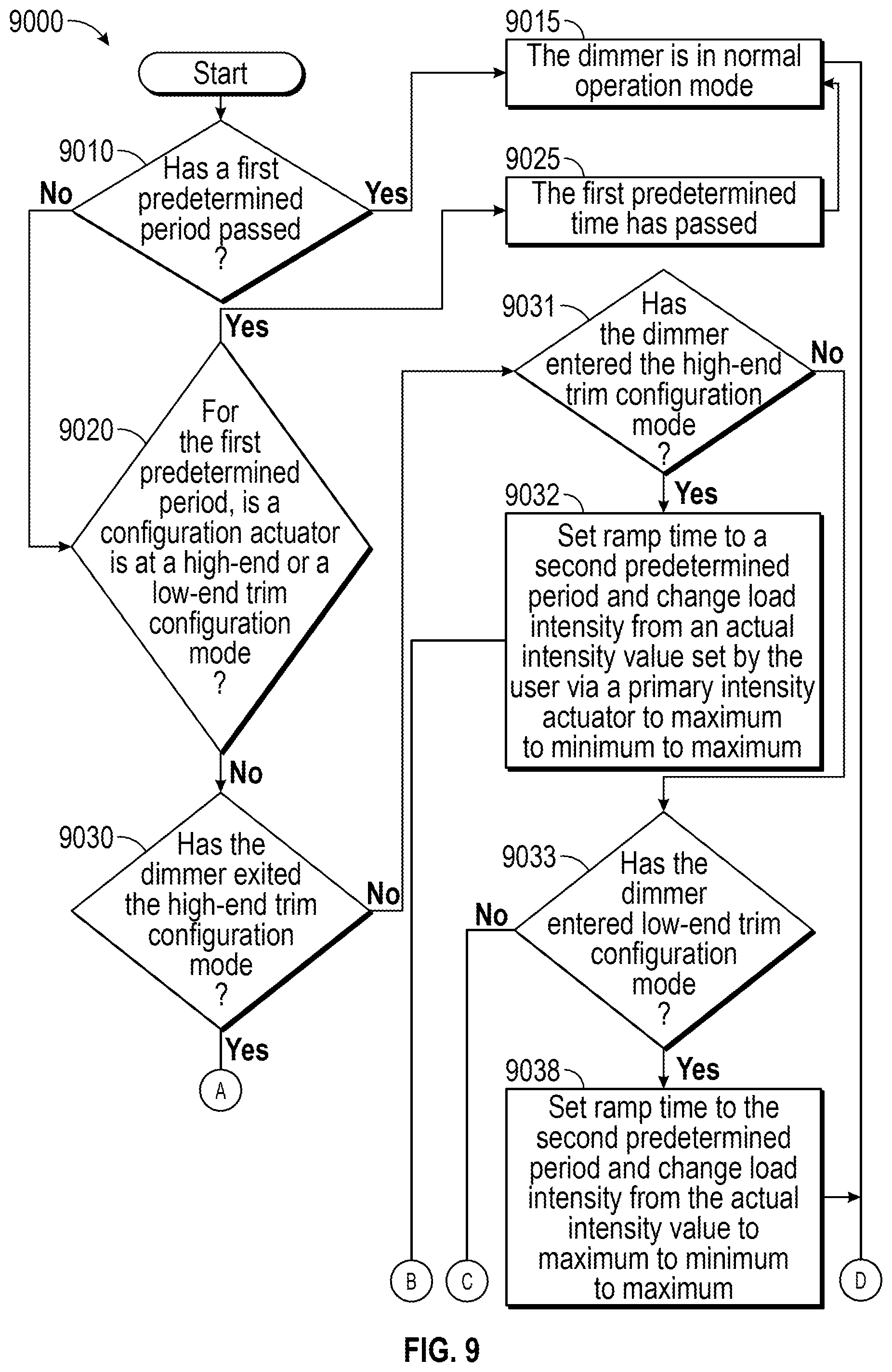 Patent US11818822 Figure 15 – Dimmers with an actuator for switching dimmer mode