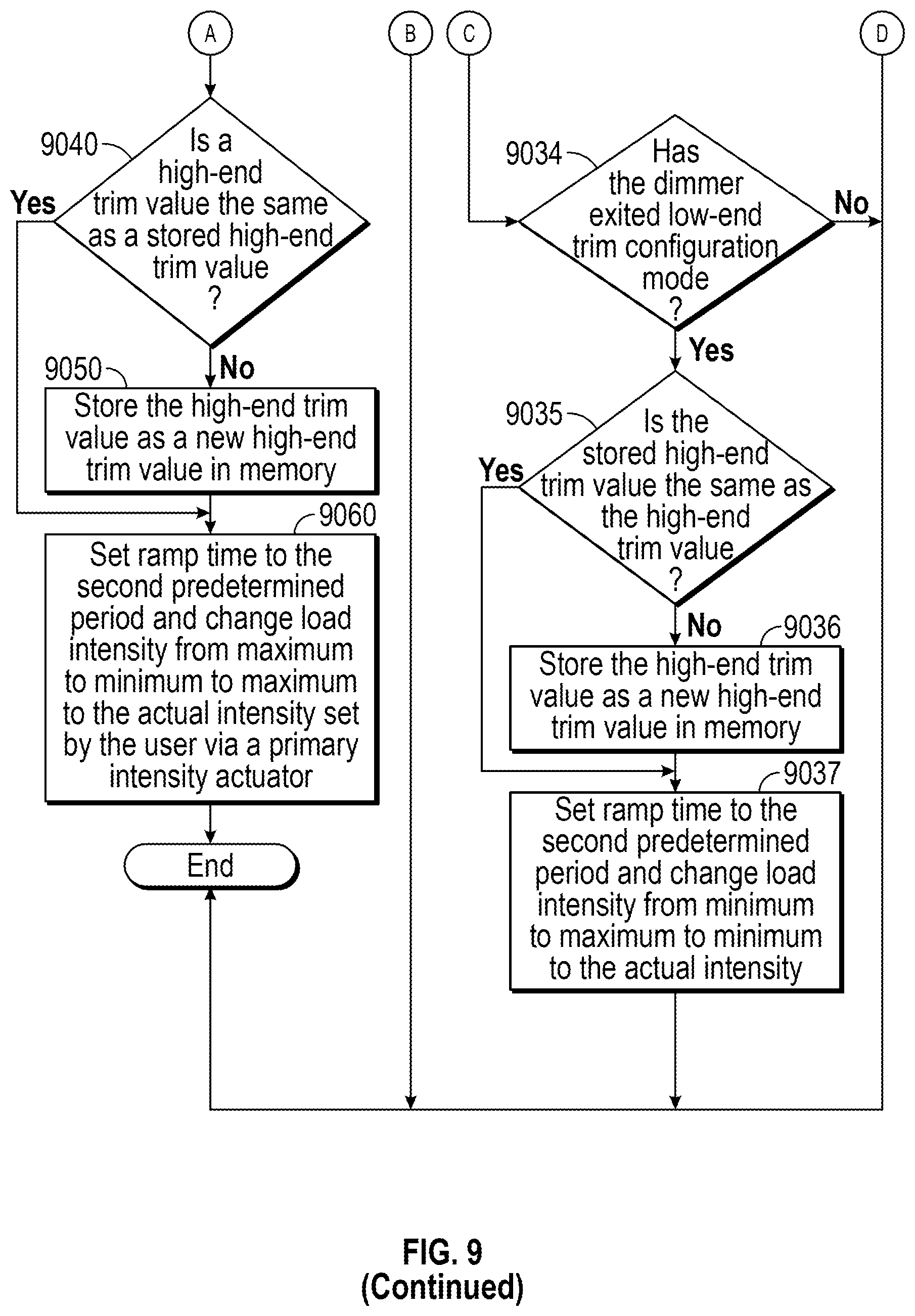 Patent US11818822 Figure 16 – Dimmers with an actuator for switching dimmer mode