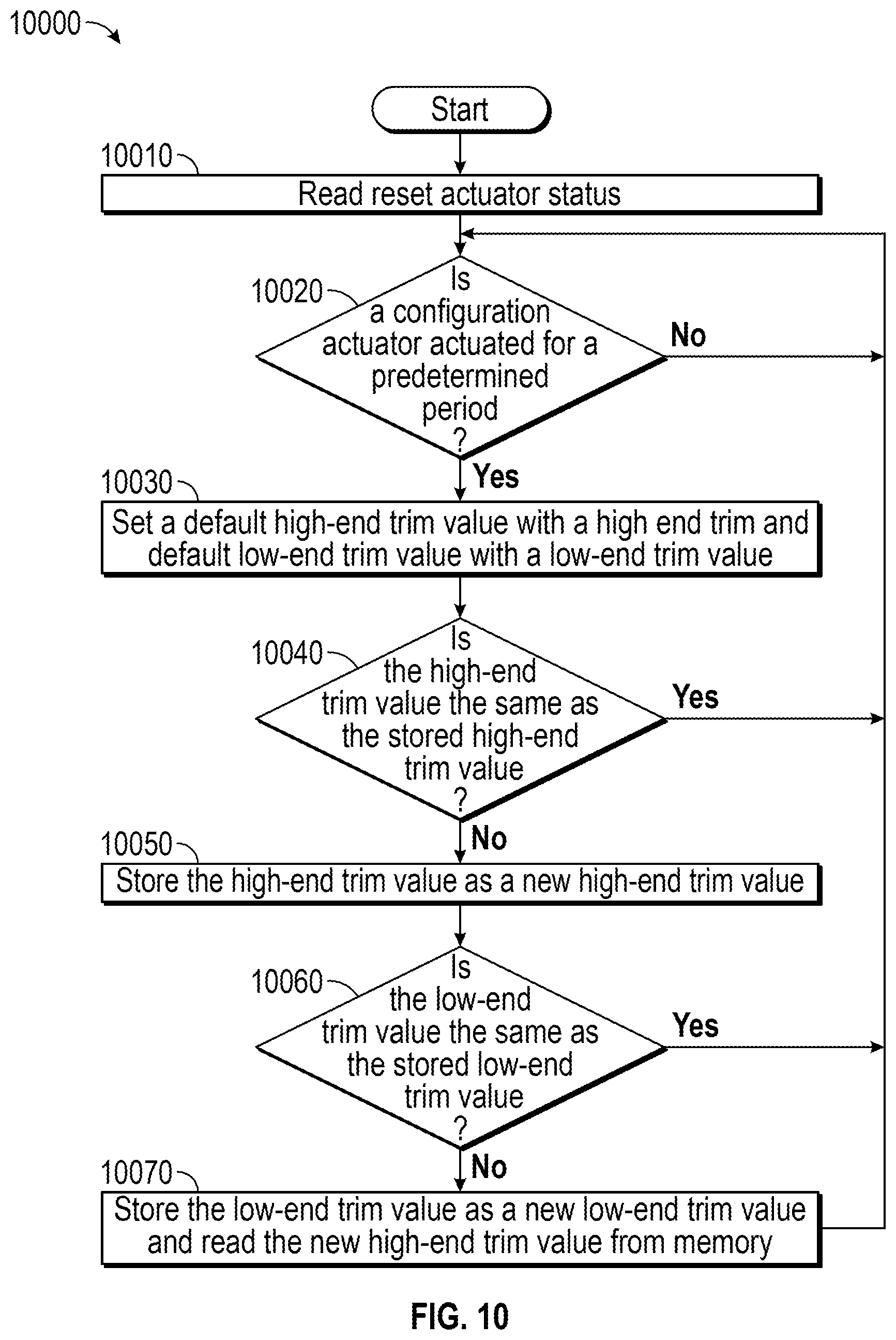 Patent US11818822 Figure 17 – Dimmers with an actuator for switching dimmer mode
