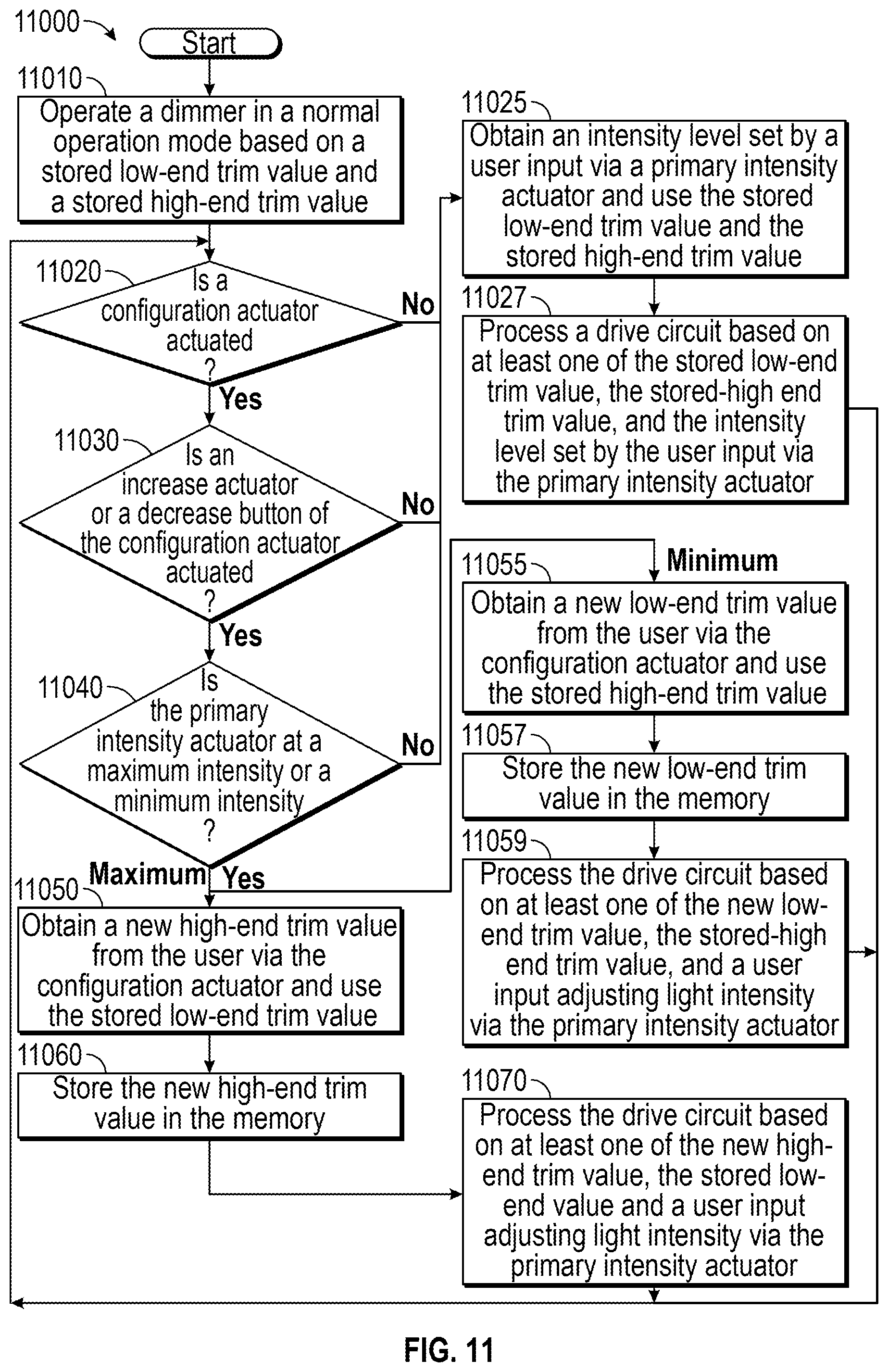 Patent US11818822 Figure 18 – Dimmers with an actuator for switching dimmer mode