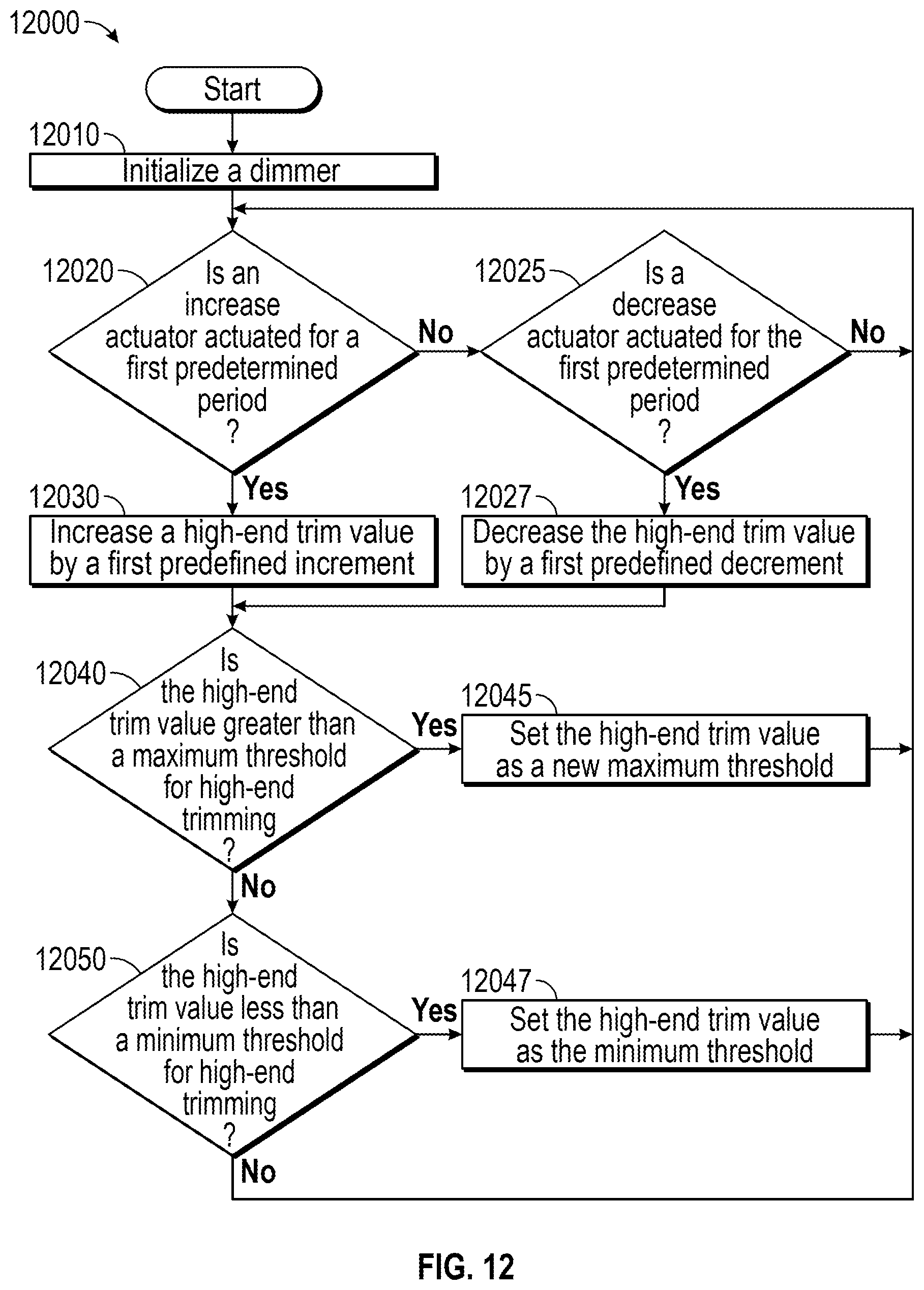 Patent US11818822 Figure 19 – Dimmers with an actuator for switching dimmer mode