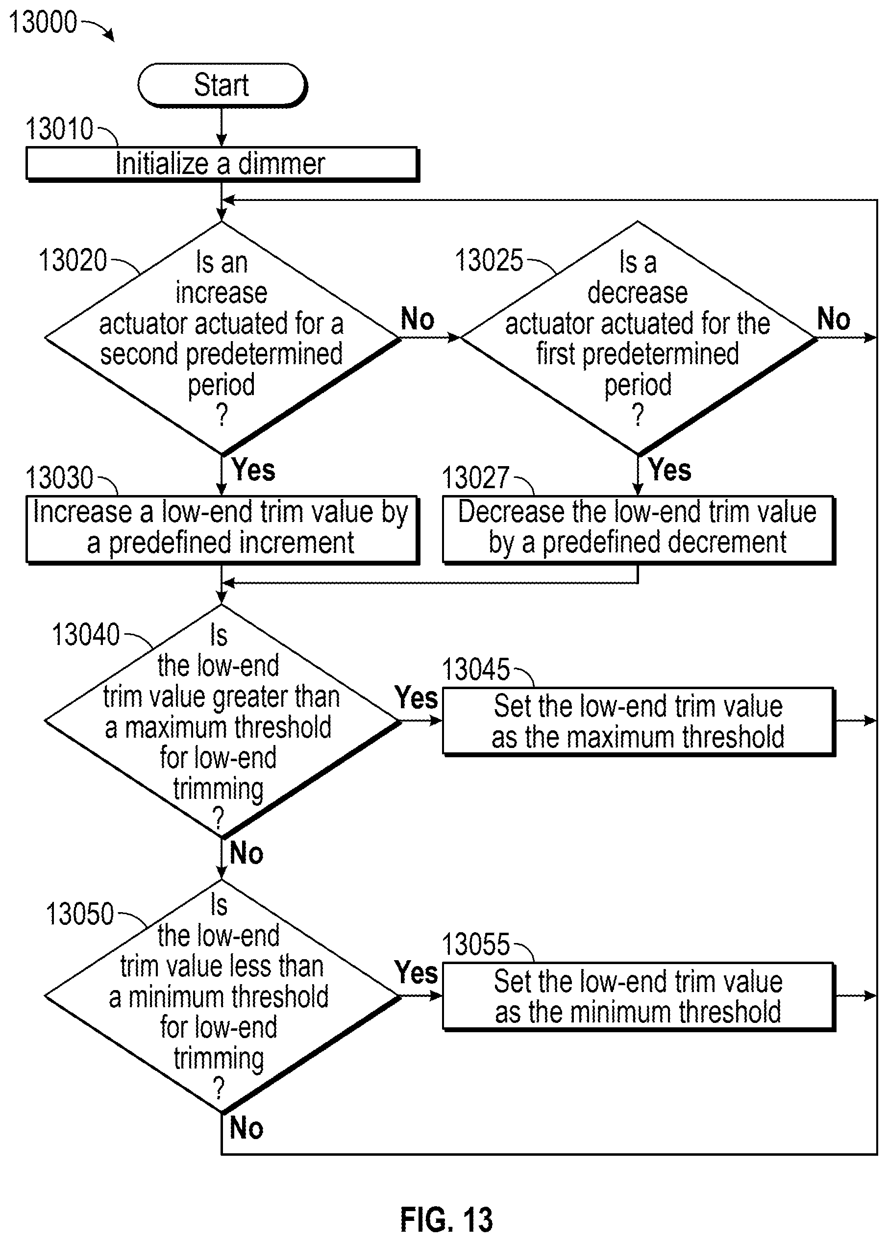 Patent US11818822 Figure 20 – Dimmers with an actuator for switching dimmer mode