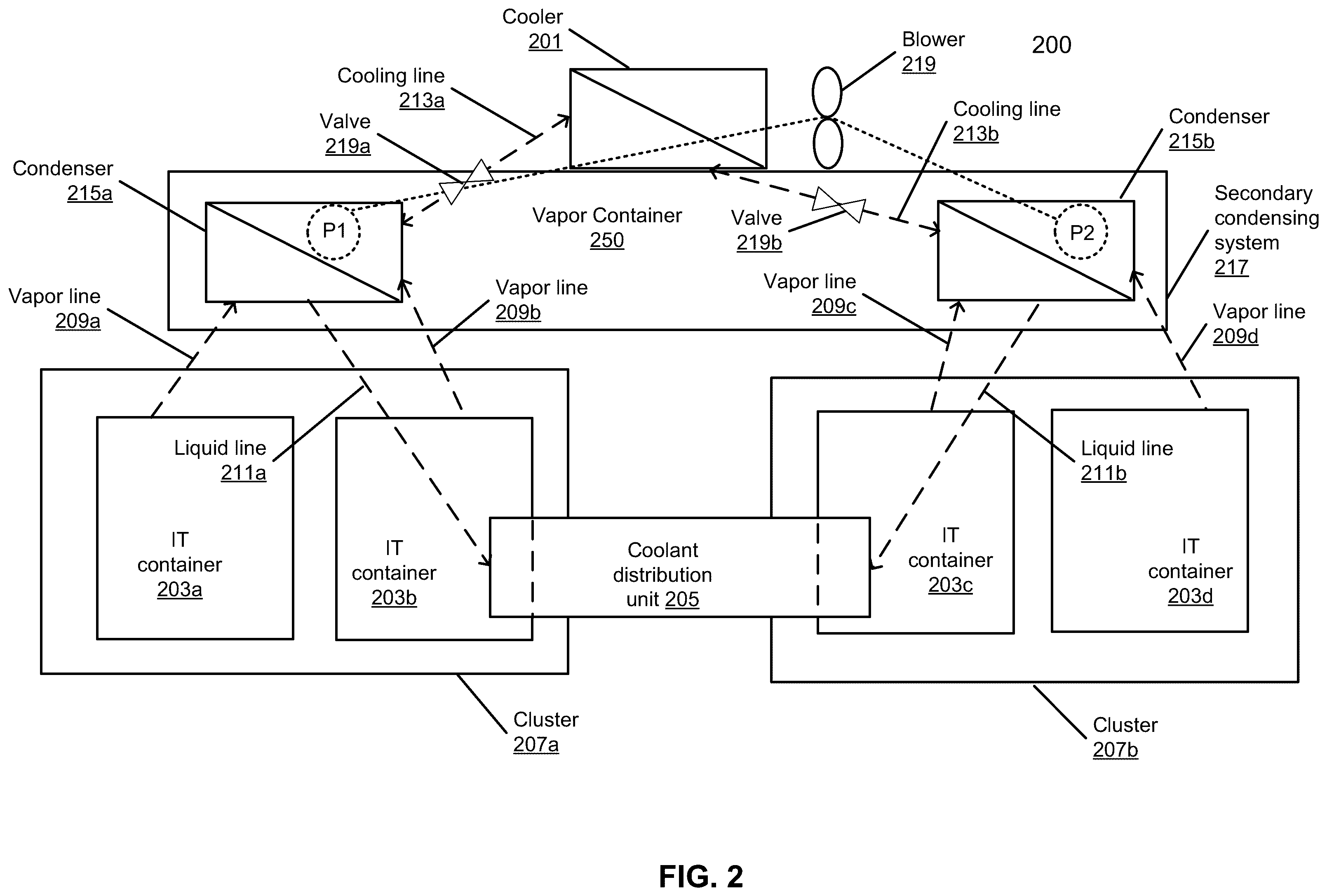 Patent US11818870 Figure 2 – Data center design for high density server clusters