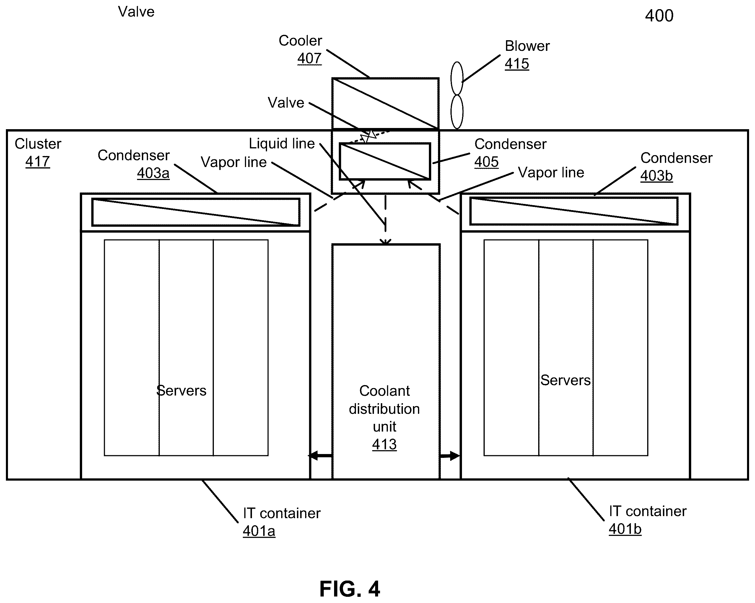 Patent US11818870 Figure 4 – Data center design for high density server clusters