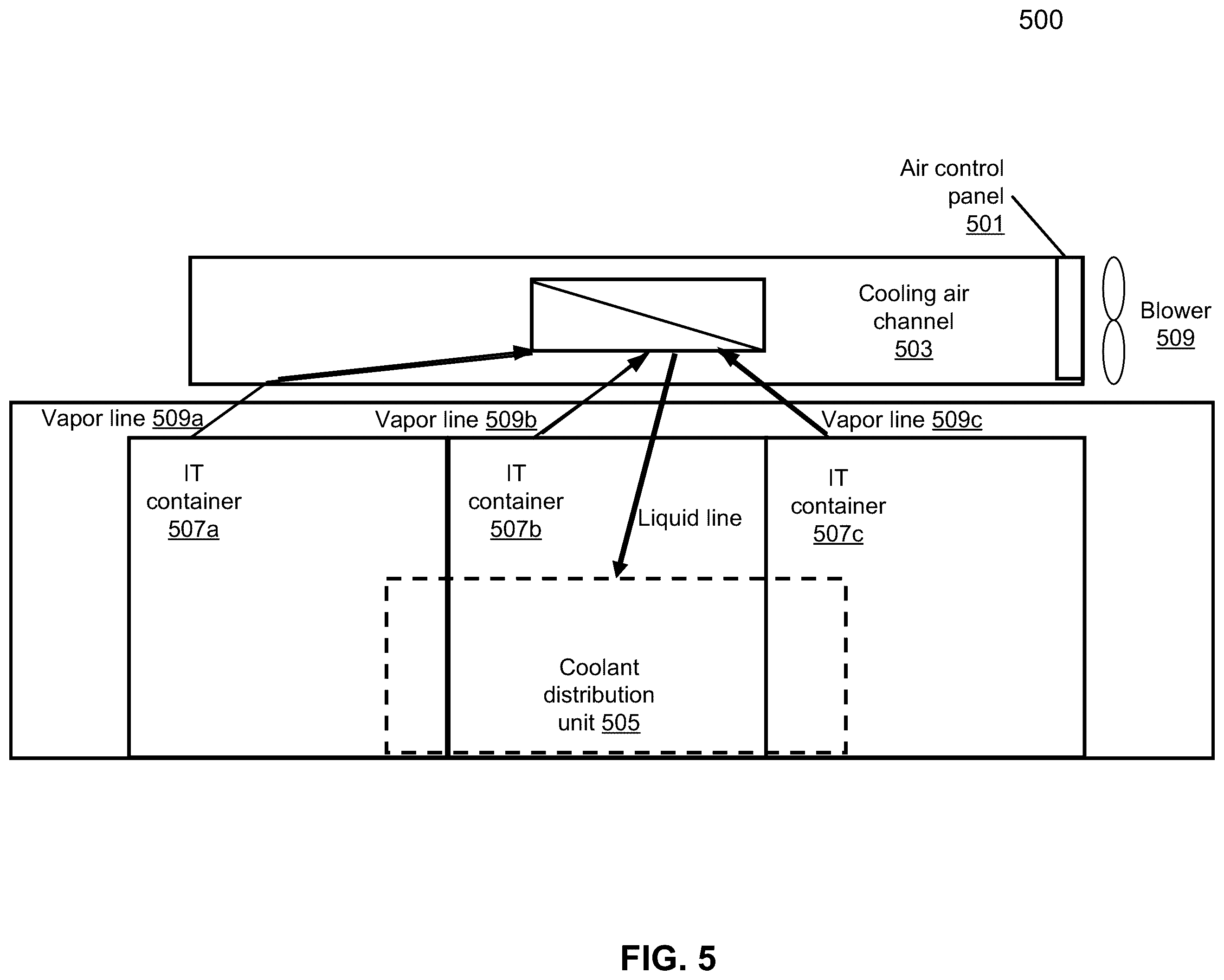 Patent US11818870 Figure 5 – Data center design for high density server clusters