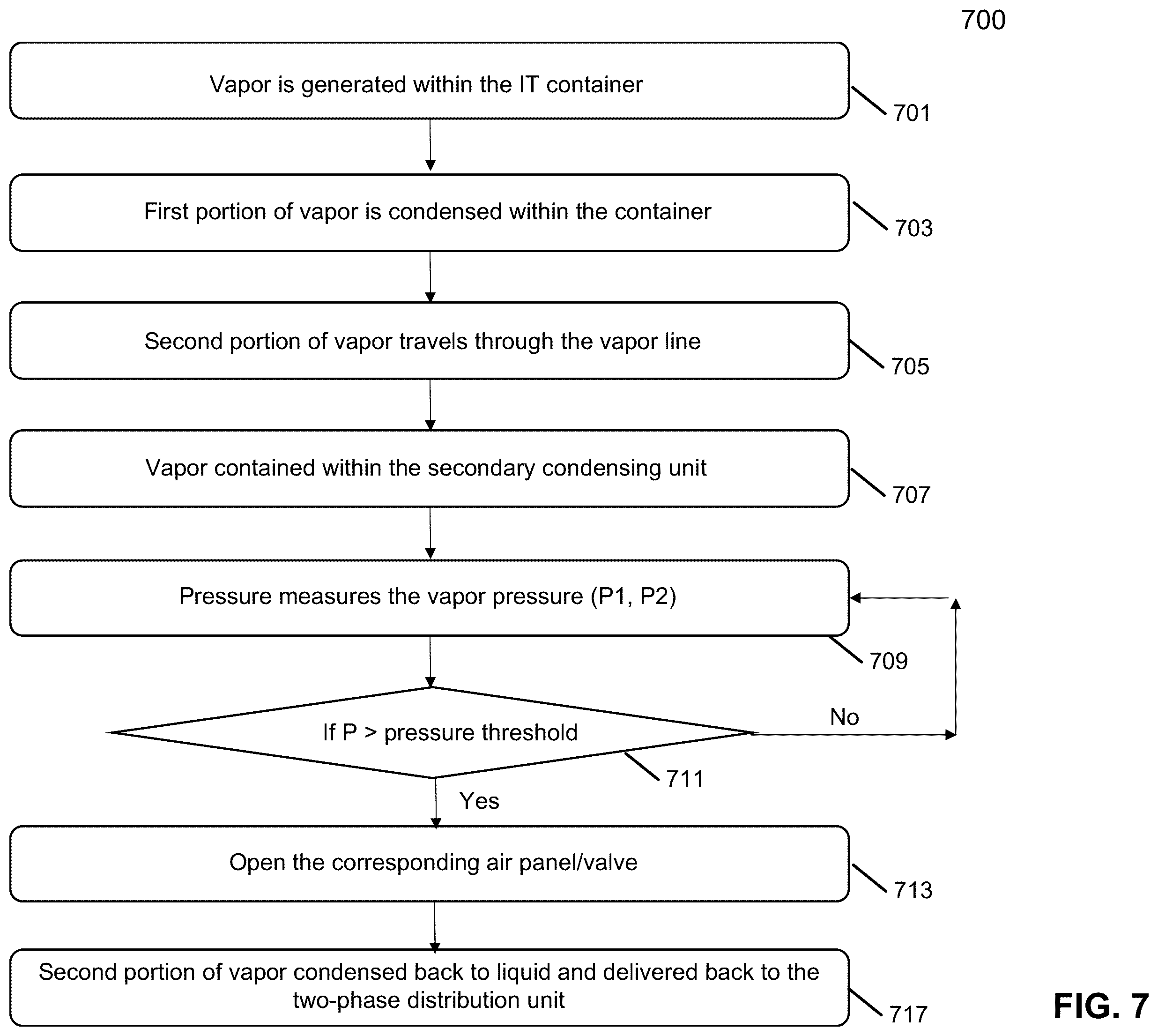 Patent US11818870 Figure 7 – Data center design for high density server clusters