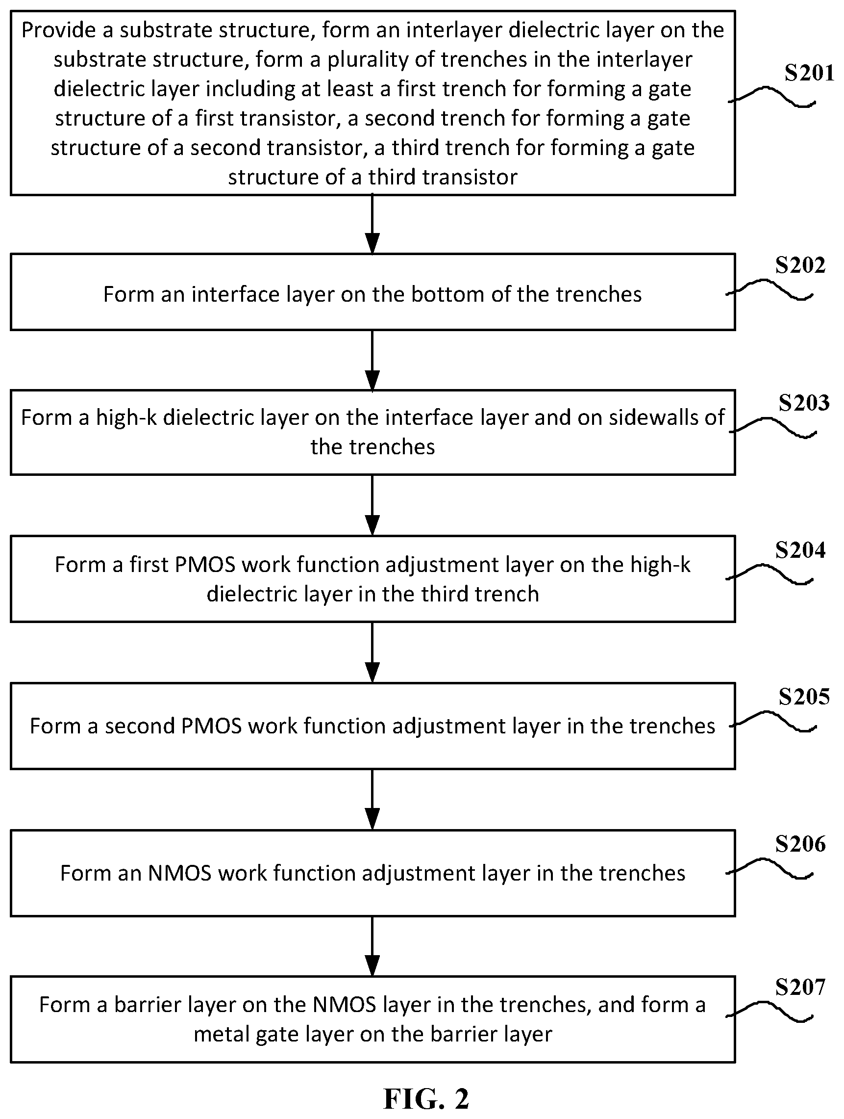 Patent US11818874 Figure 2 – Method and device for finFET SRAM