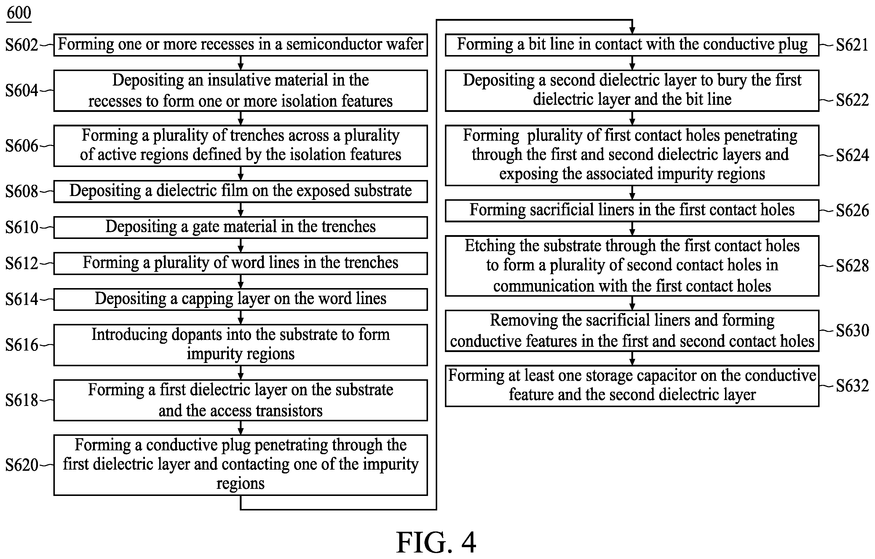 Patent US11818876 Figure 4 – Method of manufacturing semiconductor device having reduced contact resistance between access transistors and conductive features