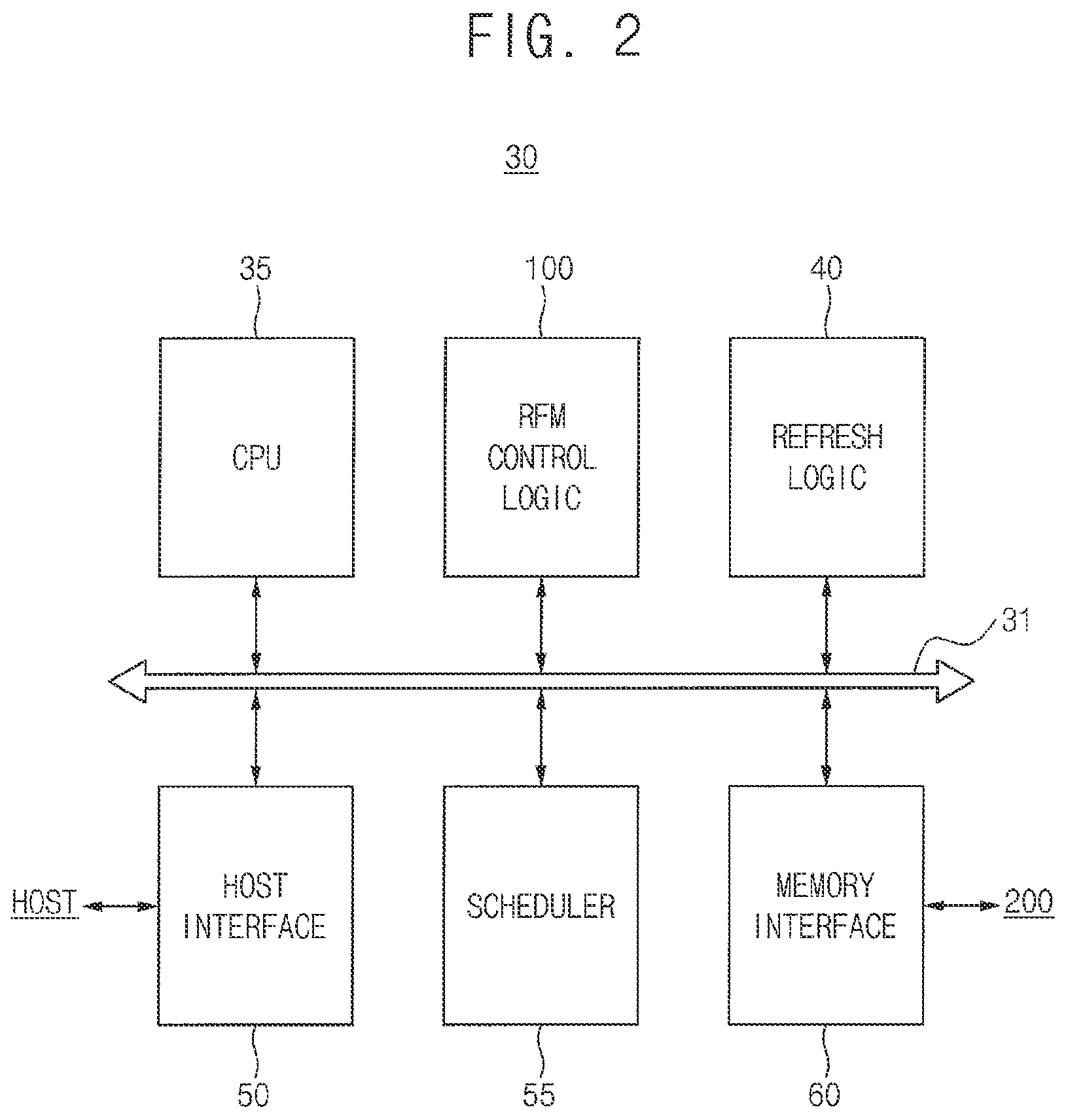 Patent US11818881 Figure 2 – Sub word-line driver circuit of semiconductor memory device and semiconductor memory device including the same