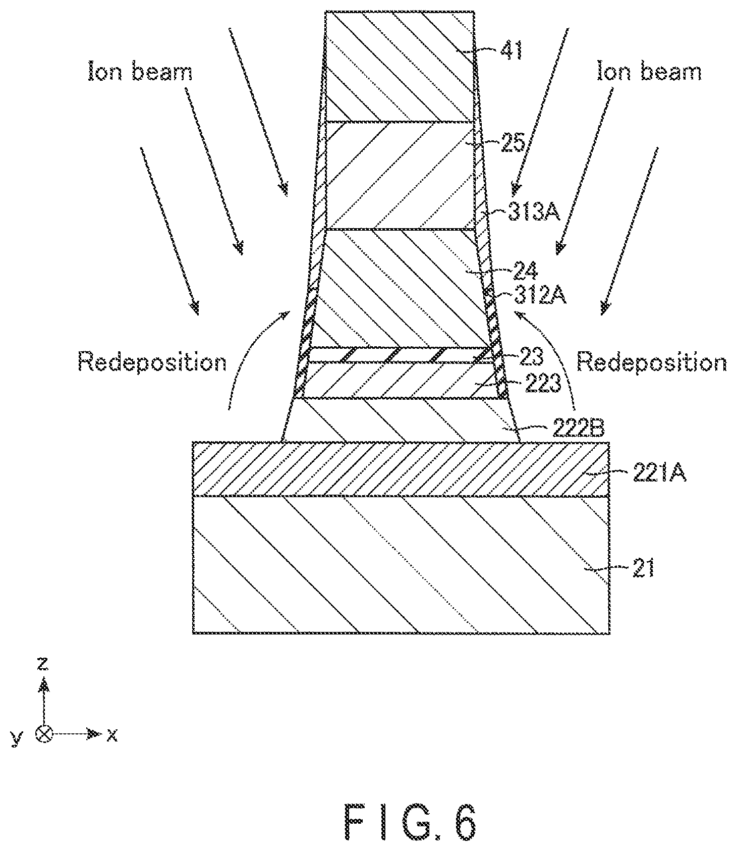 Patent US11818898 Figure 5 – Magnetoresistive memory device and method of manufacturing magnetoresistive memory device