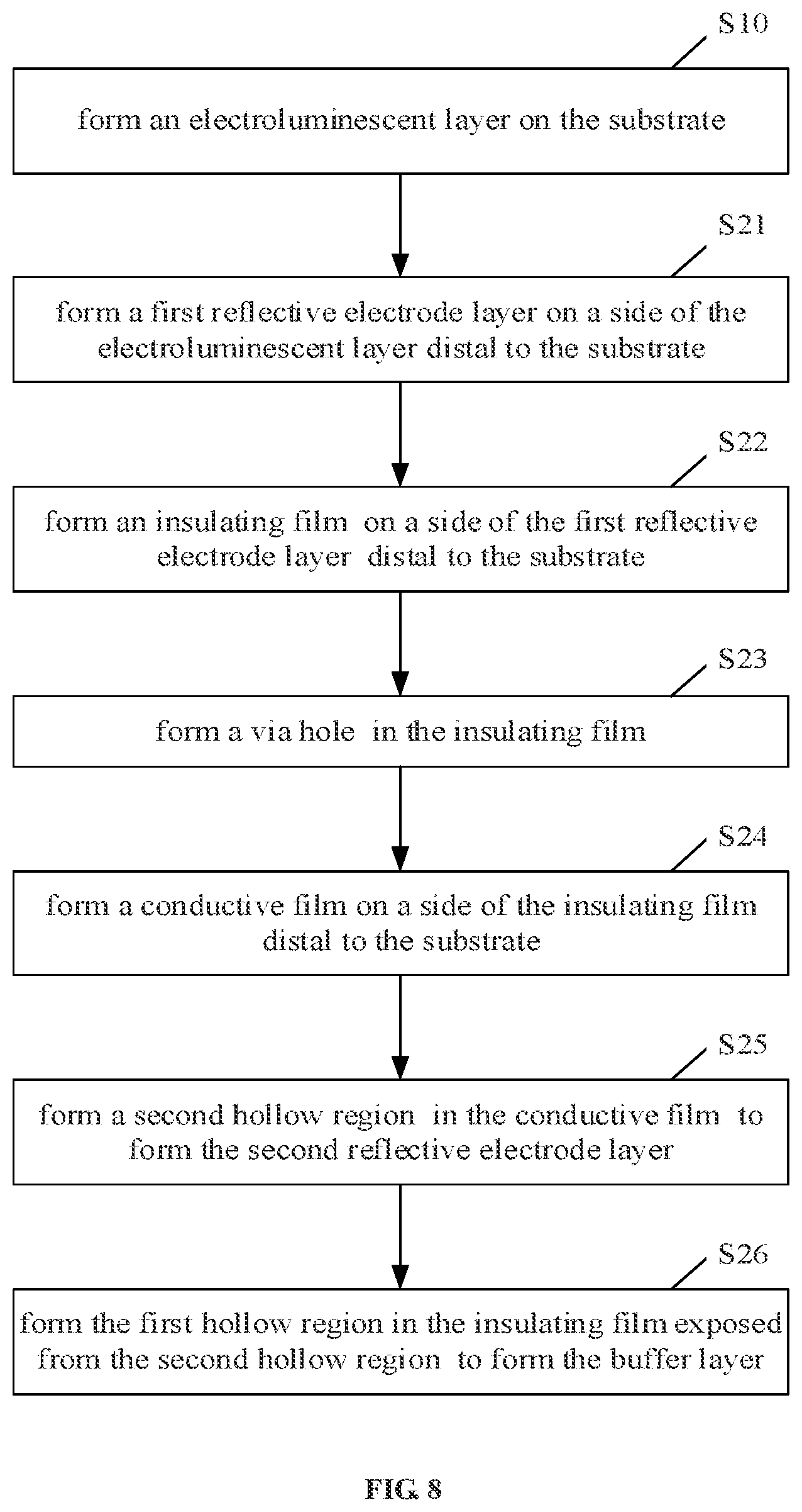 Patent US11818911 Figure 5 – Display substrate and manufacturing method thereof, display panel and display apparatus