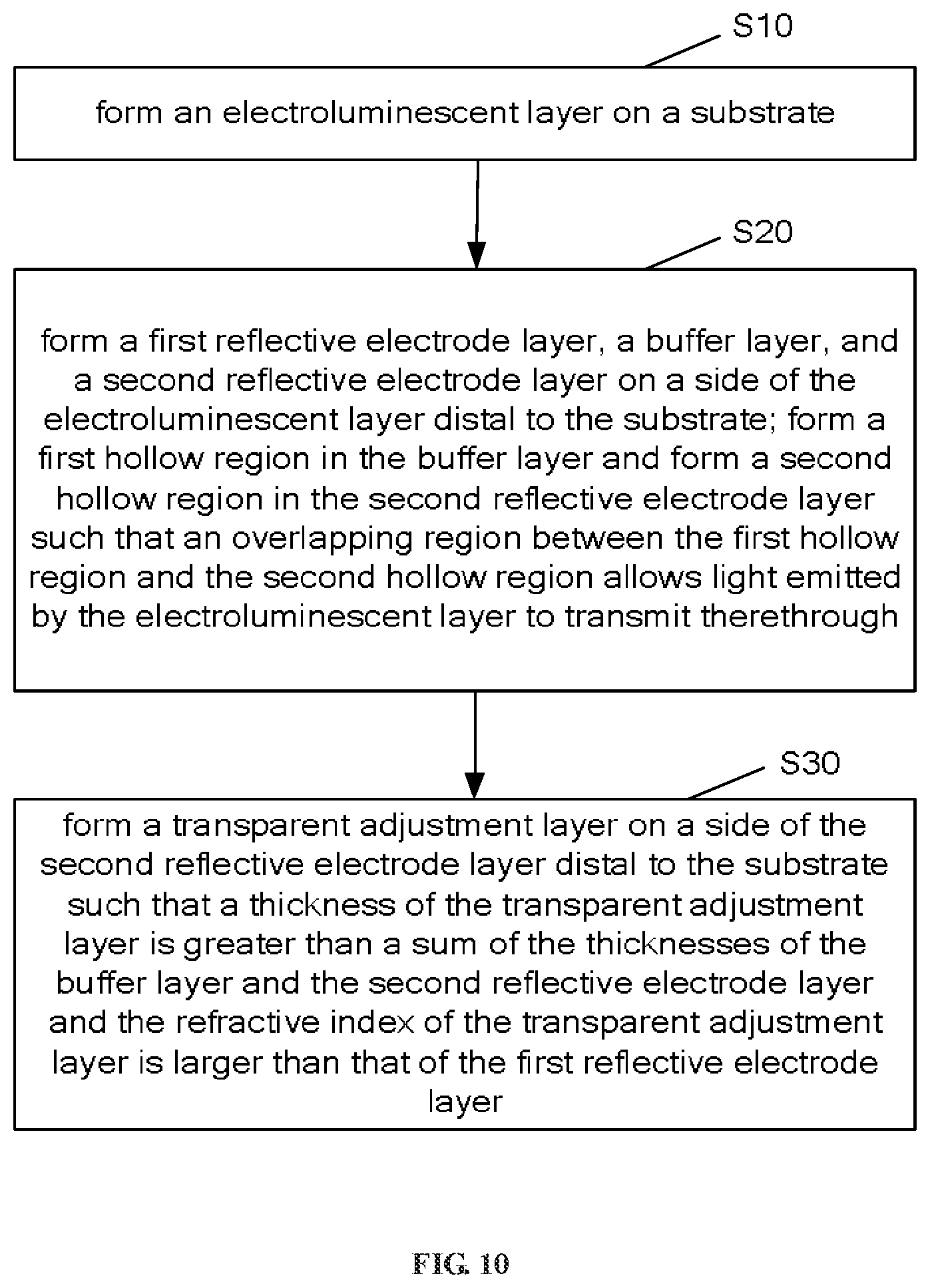 Patent US11818911 Figure 9 – Display substrate and manufacturing method thereof, display panel and display apparatus