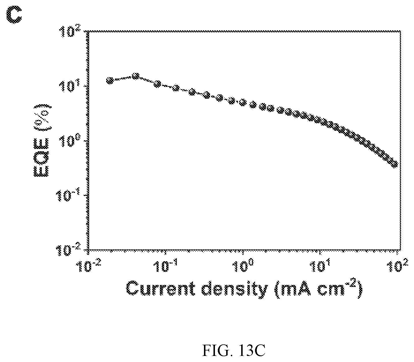 Patent US11818941 Figure 6 – Mini/micro perovskite light-emitting diode and manufacturing method thereof