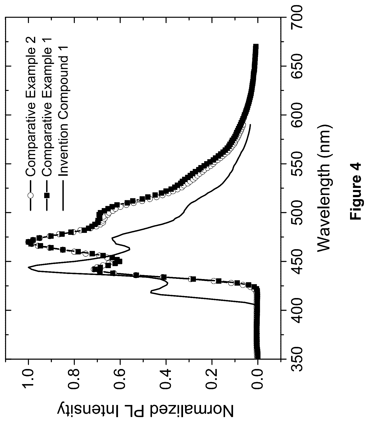 Patent US11818948 Figure 4 – Organic electroluminescent materials and devices