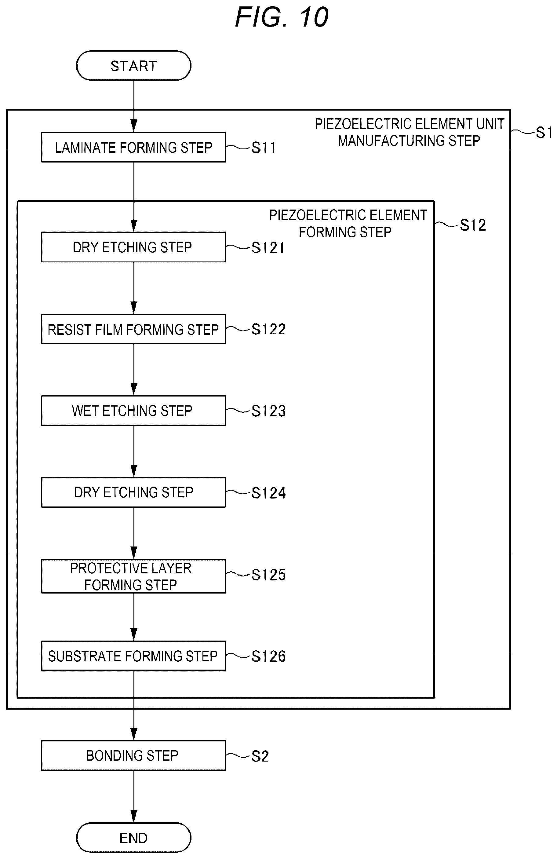 Patent US11818954 Figure 10 – Method of manufacturing piezoelectric actuator, piezoelectric actuator, and robot
