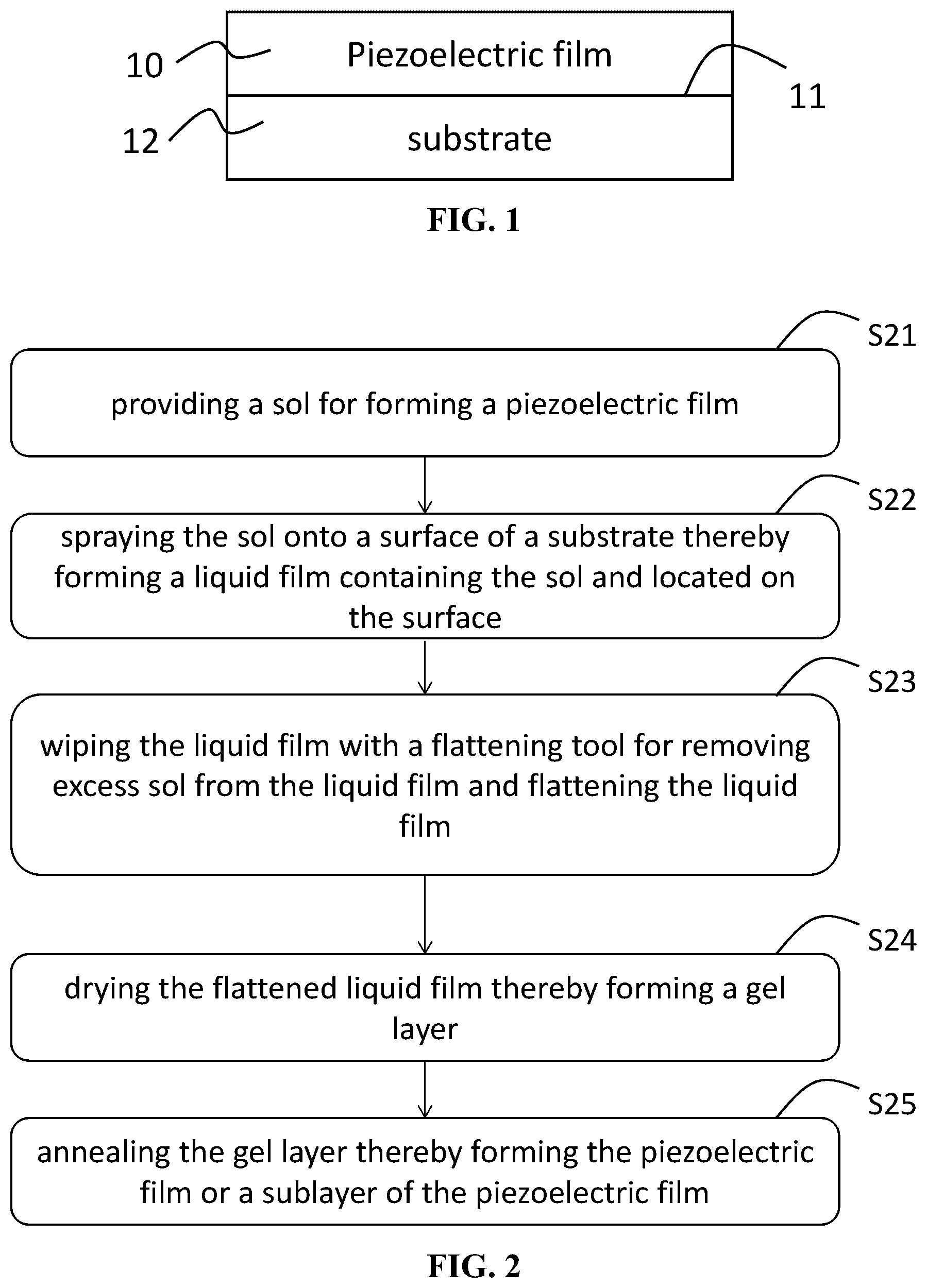 Patent US11818955 Figure 1 – Method for forming piezoelectric films on surfaces of arbitrary morphologies