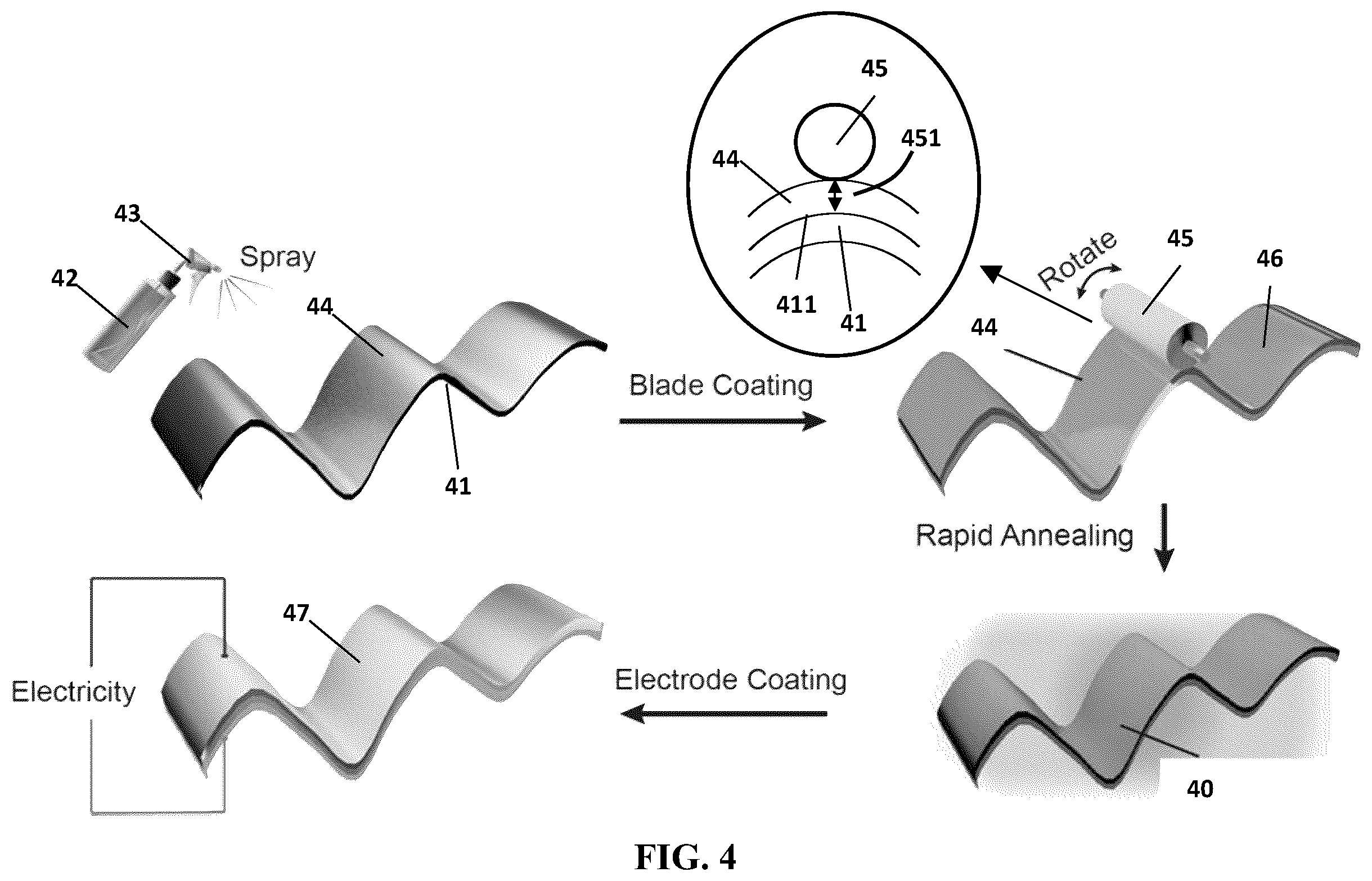 Patent US11818955 Figure 3 – Method for forming piezoelectric films on surfaces of arbitrary morphologies