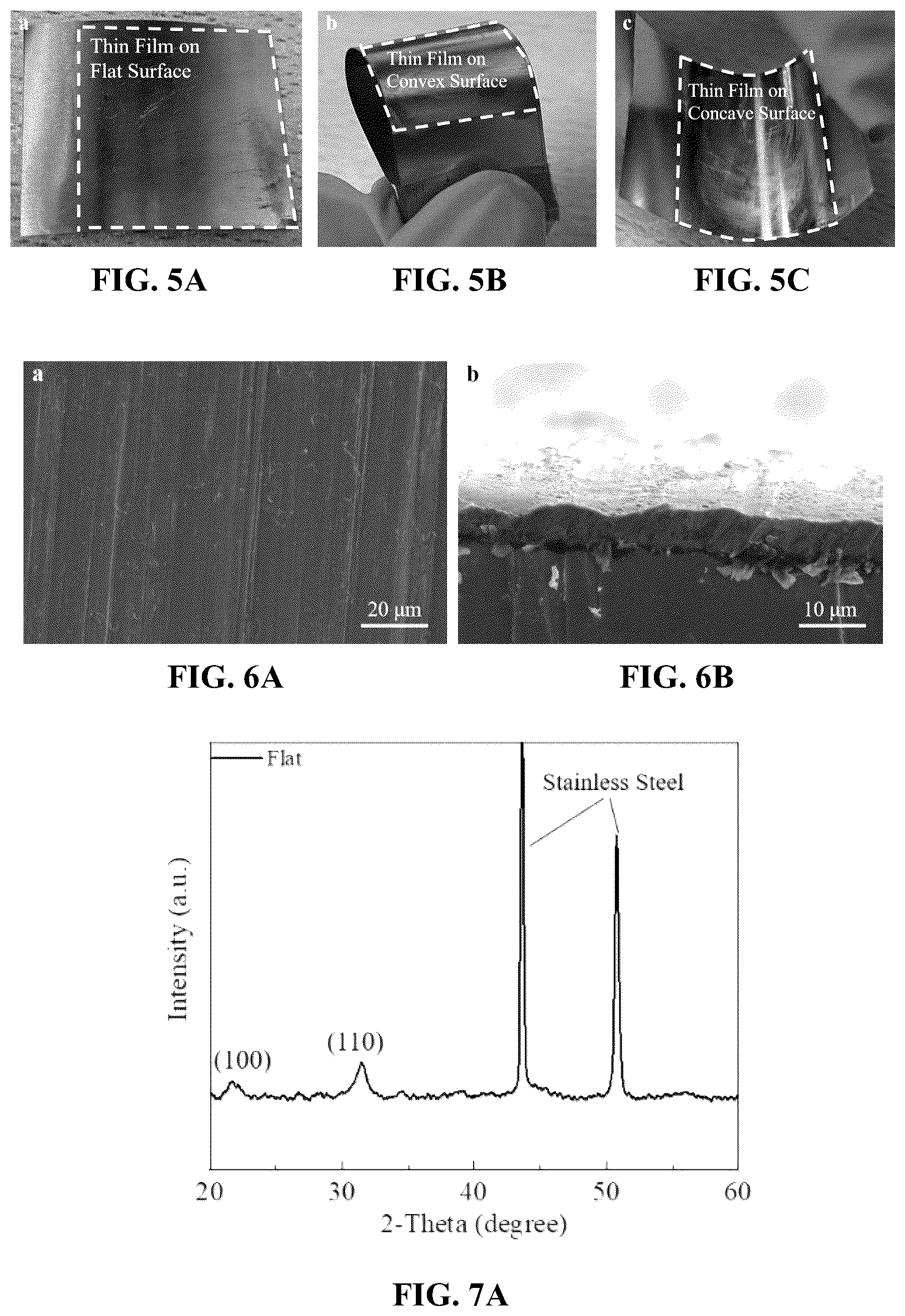 Patent US11818955 Figure 4 – Method for forming piezoelectric films on surfaces of arbitrary morphologies