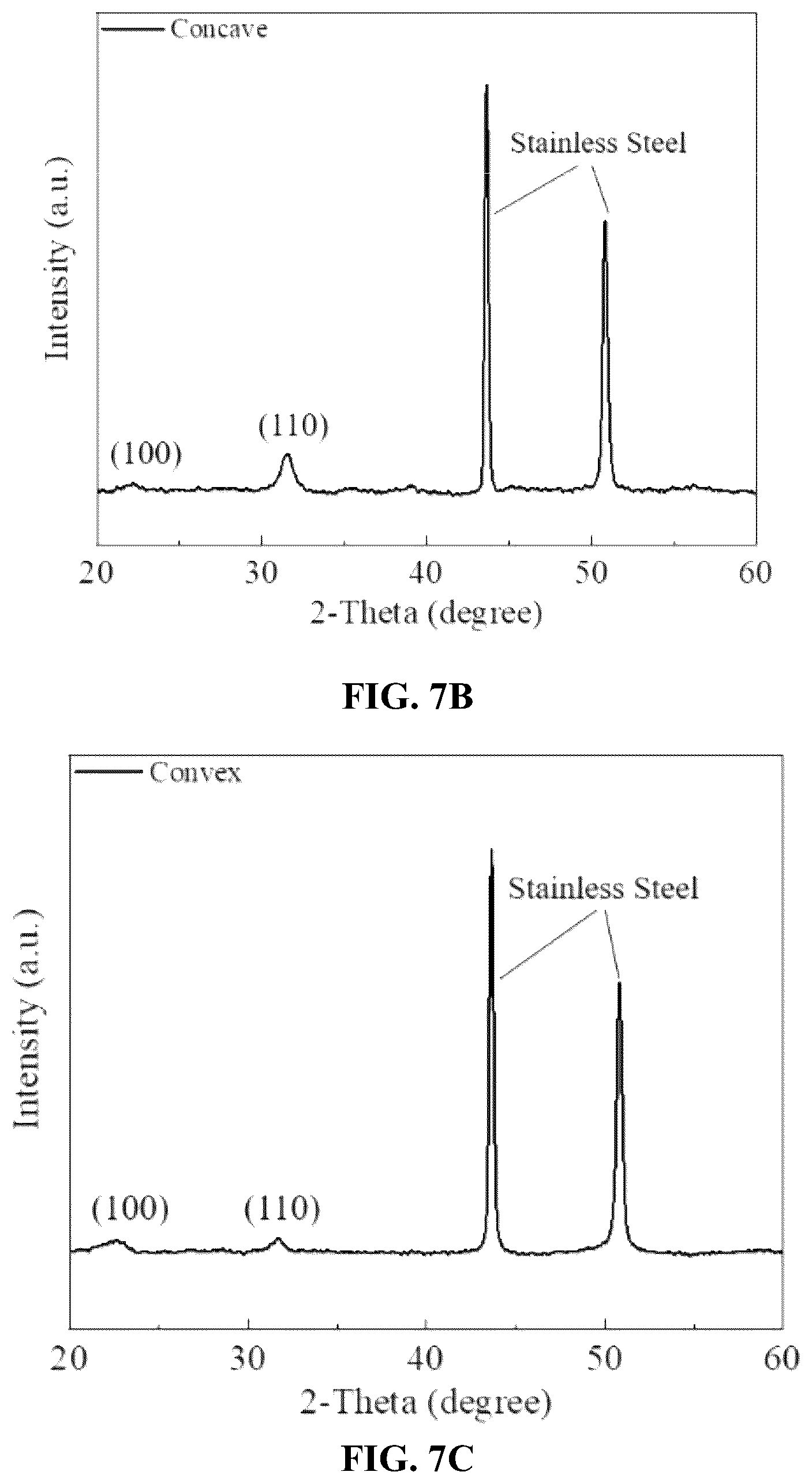 Patent US11818955 Figure 5 – Method for forming piezoelectric films on surfaces of arbitrary morphologies