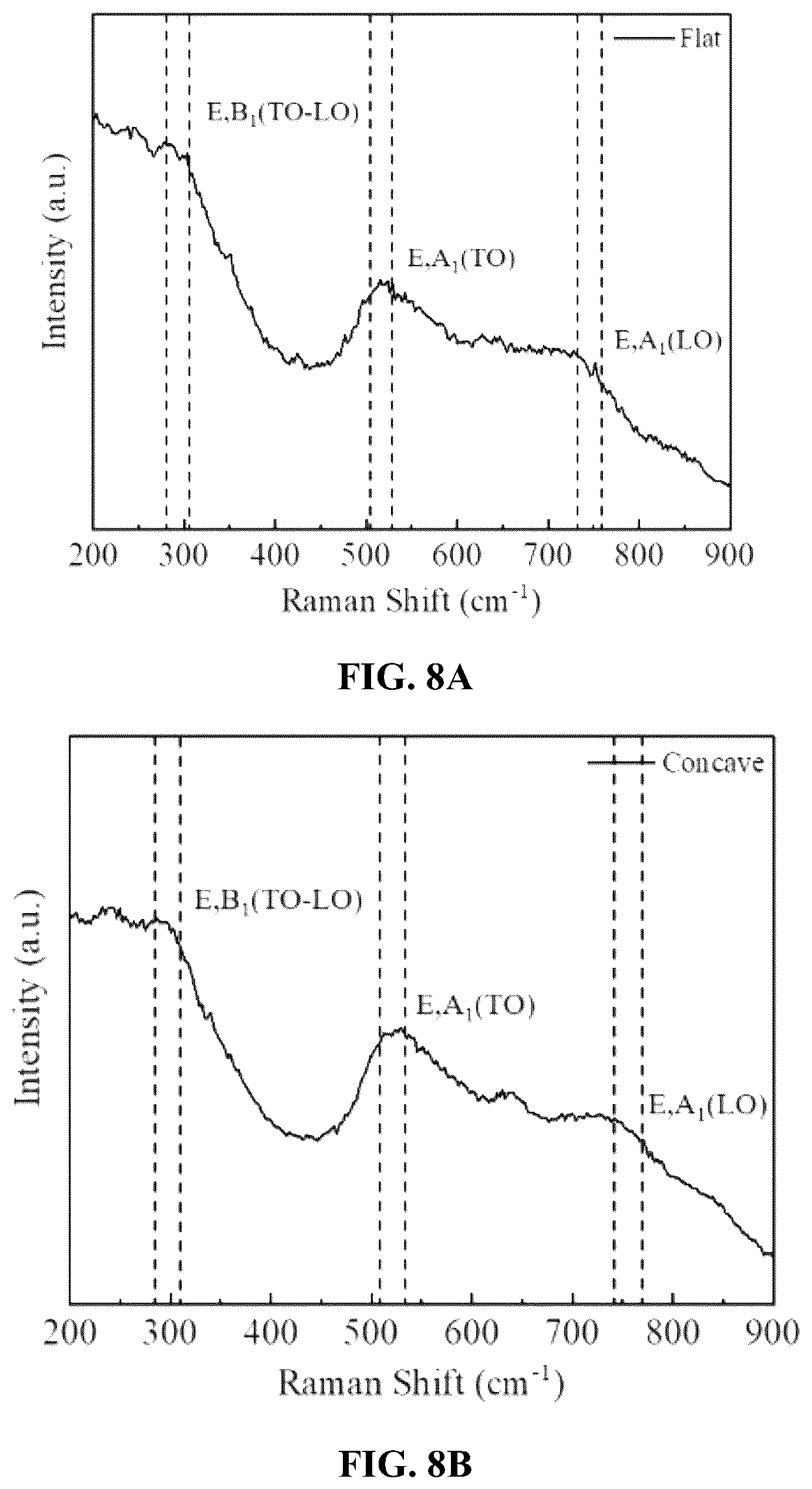 Patent US11818955 Figure 6 – Method for forming piezoelectric films on surfaces of arbitrary morphologies