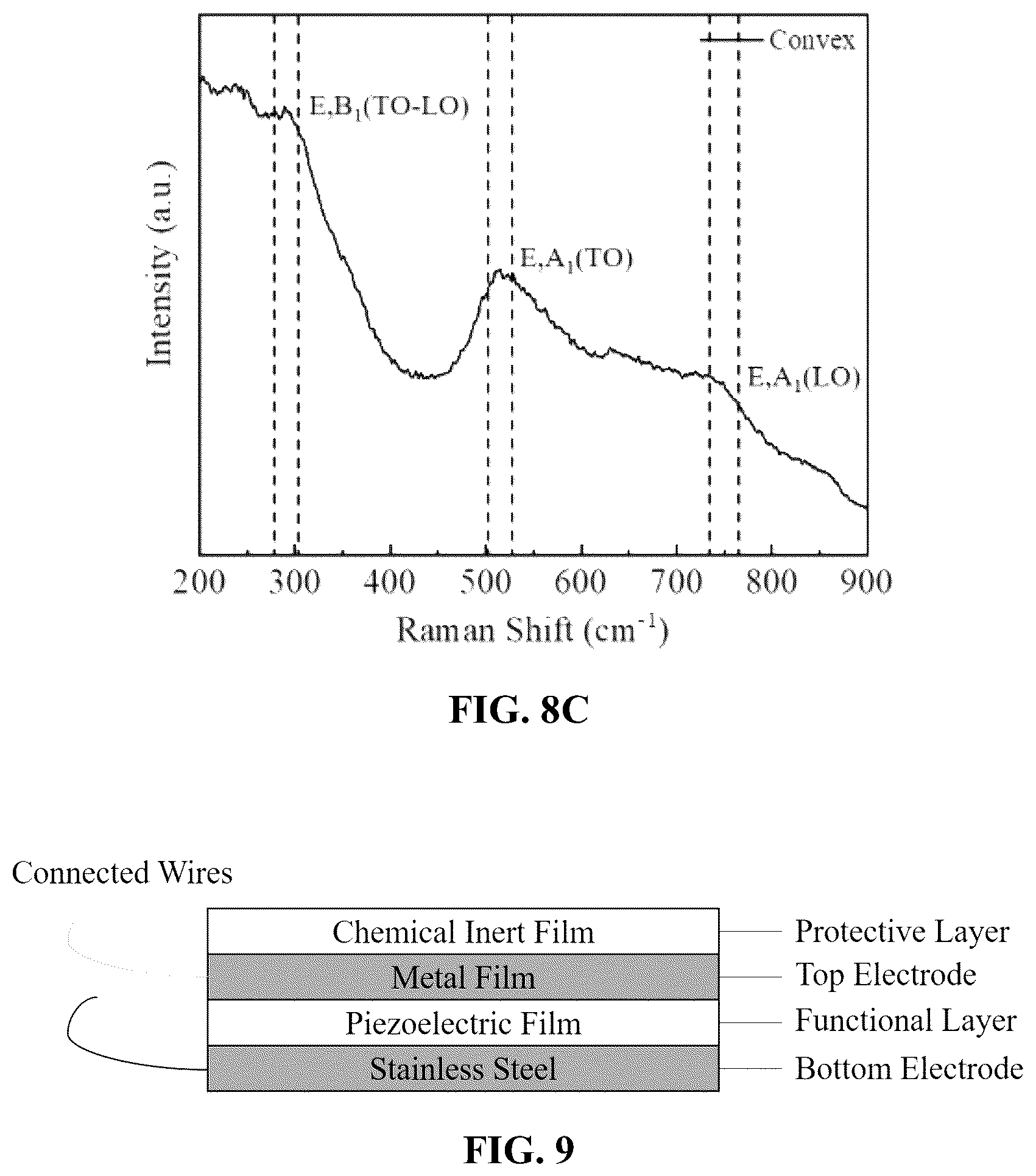 Patent US11818955 Figure 7 – Method for forming piezoelectric films on surfaces of arbitrary morphologies