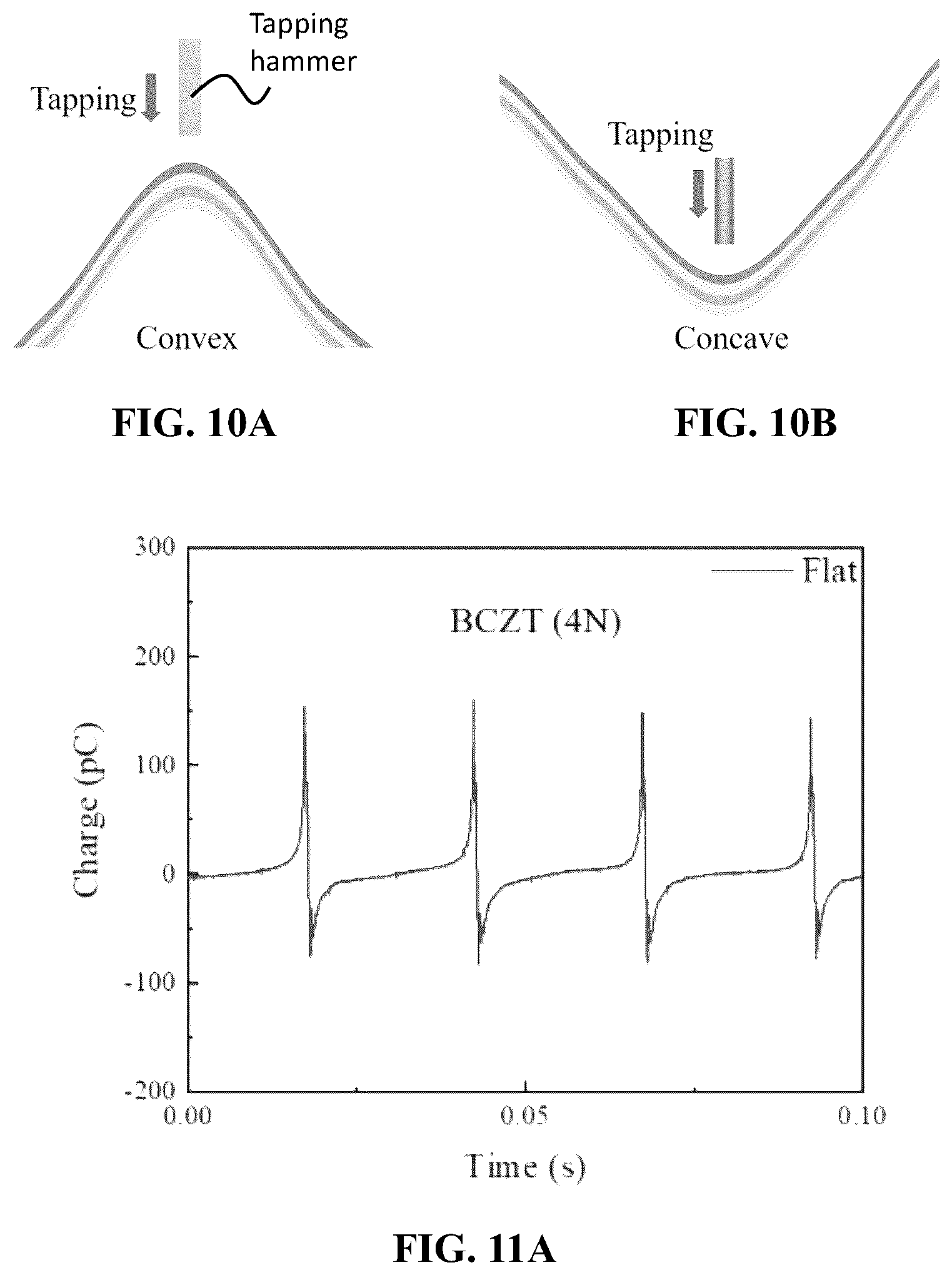 Patent US11818955 Figure 8 – Method for forming piezoelectric films on surfaces of arbitrary morphologies