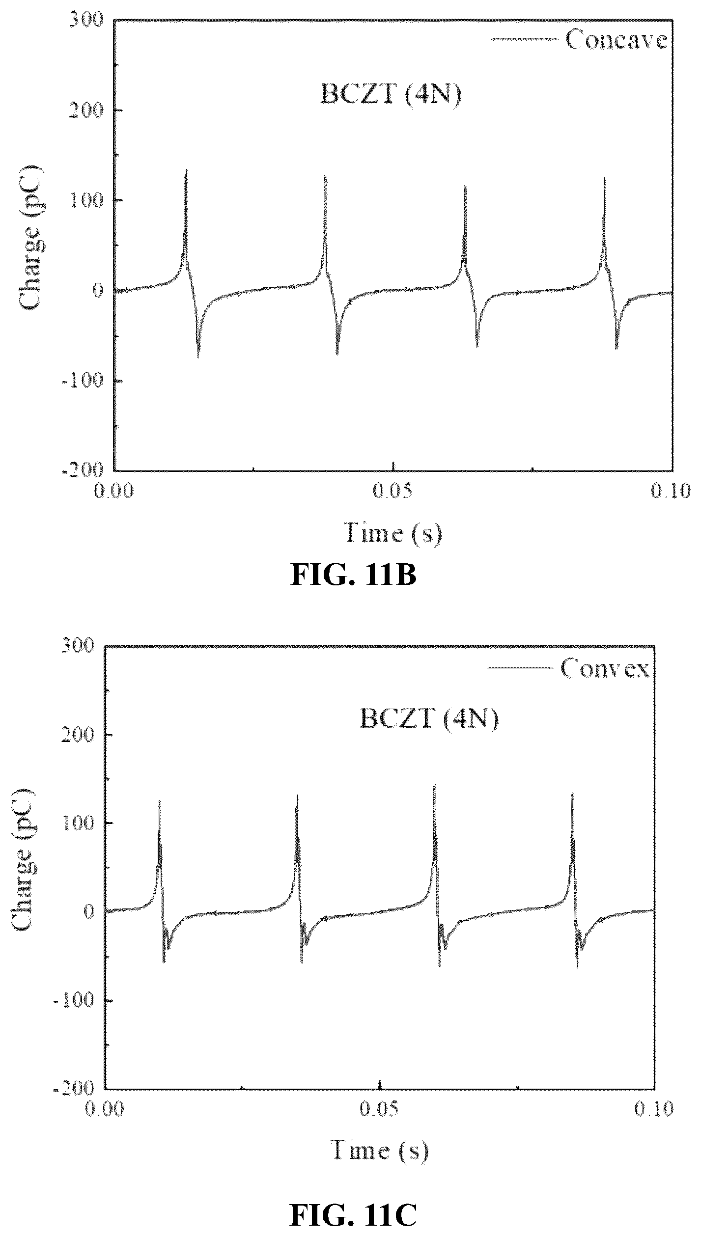 Patent US11818955 Figure 9 – Method for forming piezoelectric films on surfaces of arbitrary morphologies