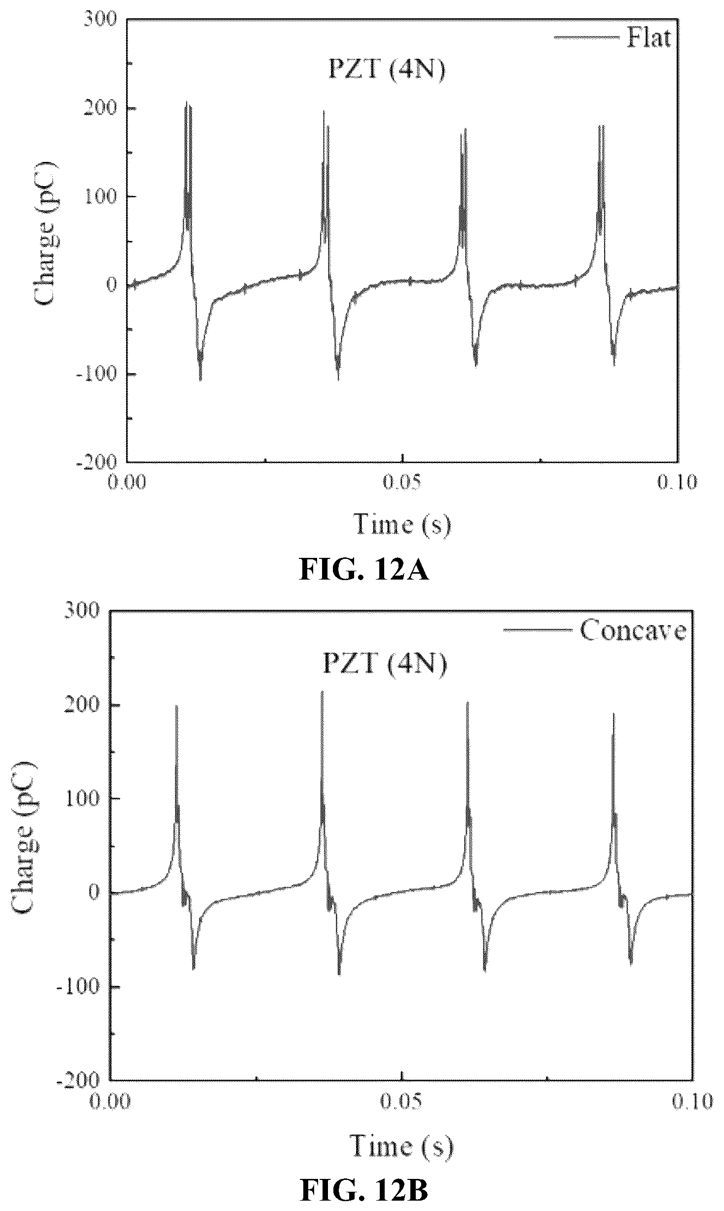 Patent US11818955 Figure 10 – Method for forming piezoelectric films on surfaces of arbitrary morphologies