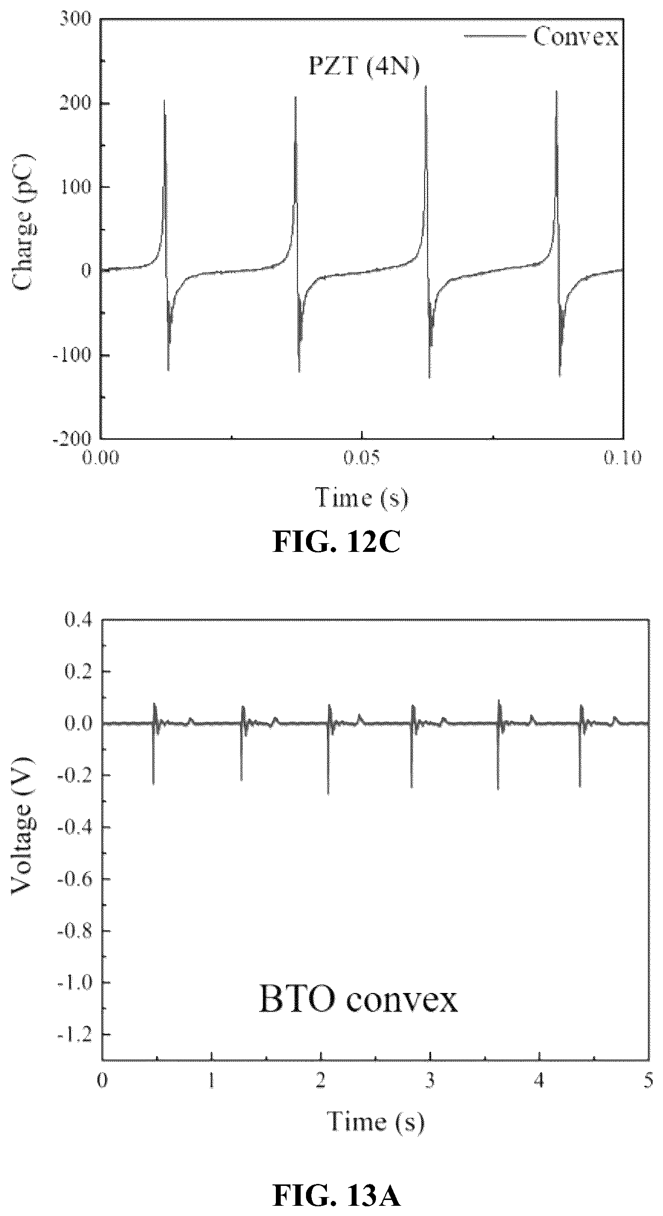 Patent US11818955 Figure 11 – Method for forming piezoelectric films on surfaces of arbitrary morphologies