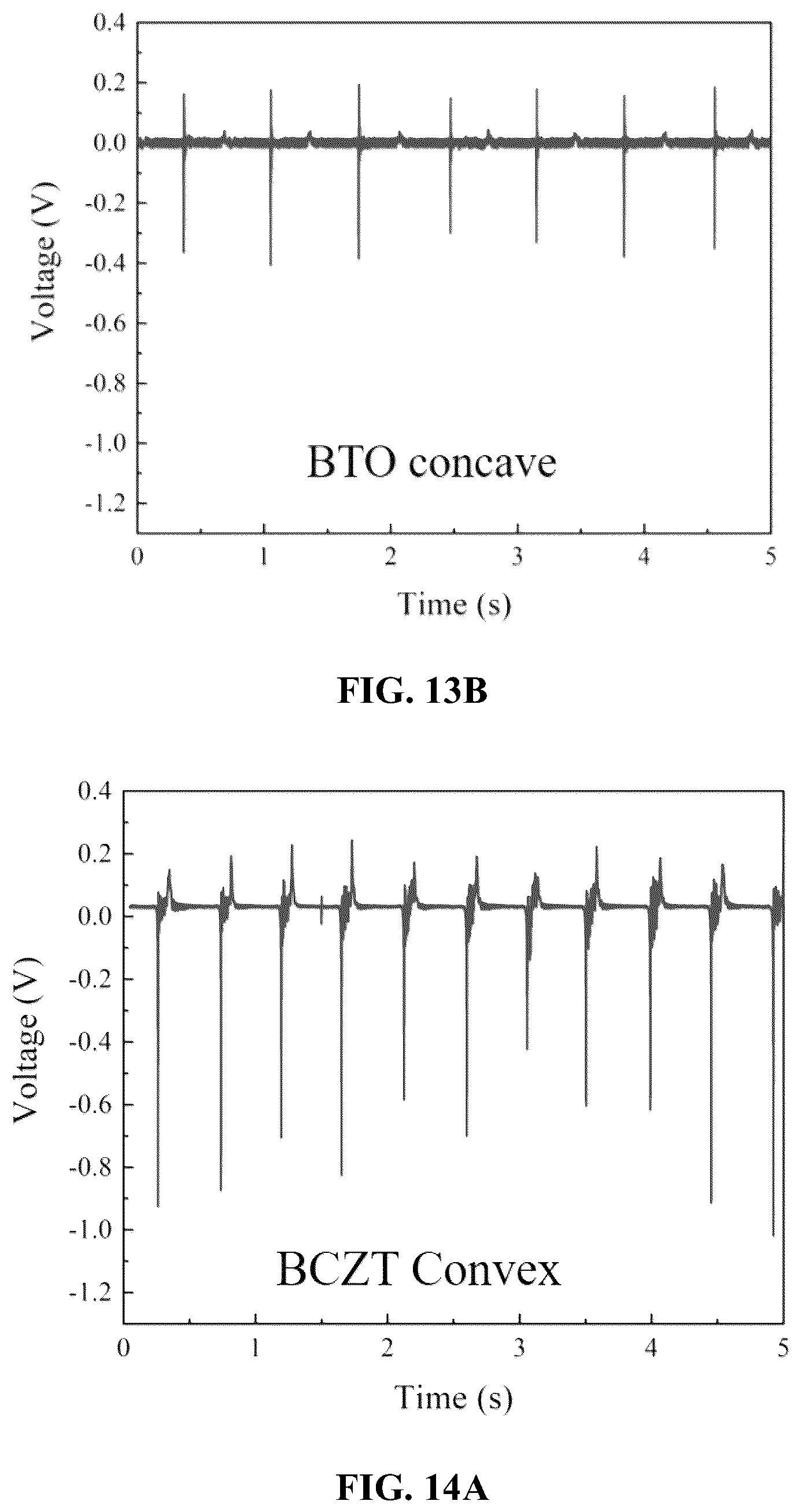 Patent US11818955 Figure 12 – Method for forming piezoelectric films on surfaces of arbitrary morphologies